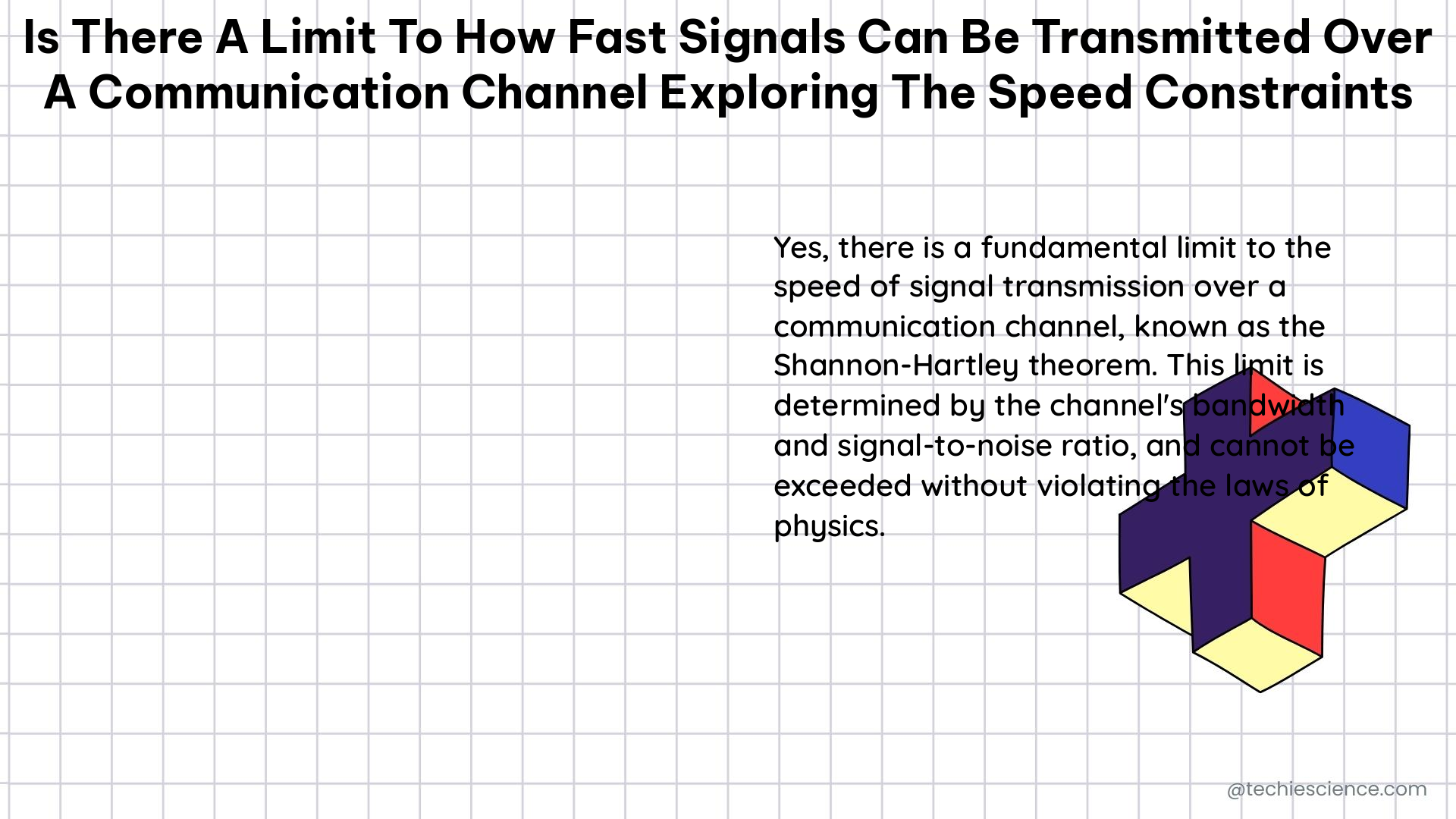 is there a limit to how fast signals can be transmitted over a communication channel exploring the speed constraints