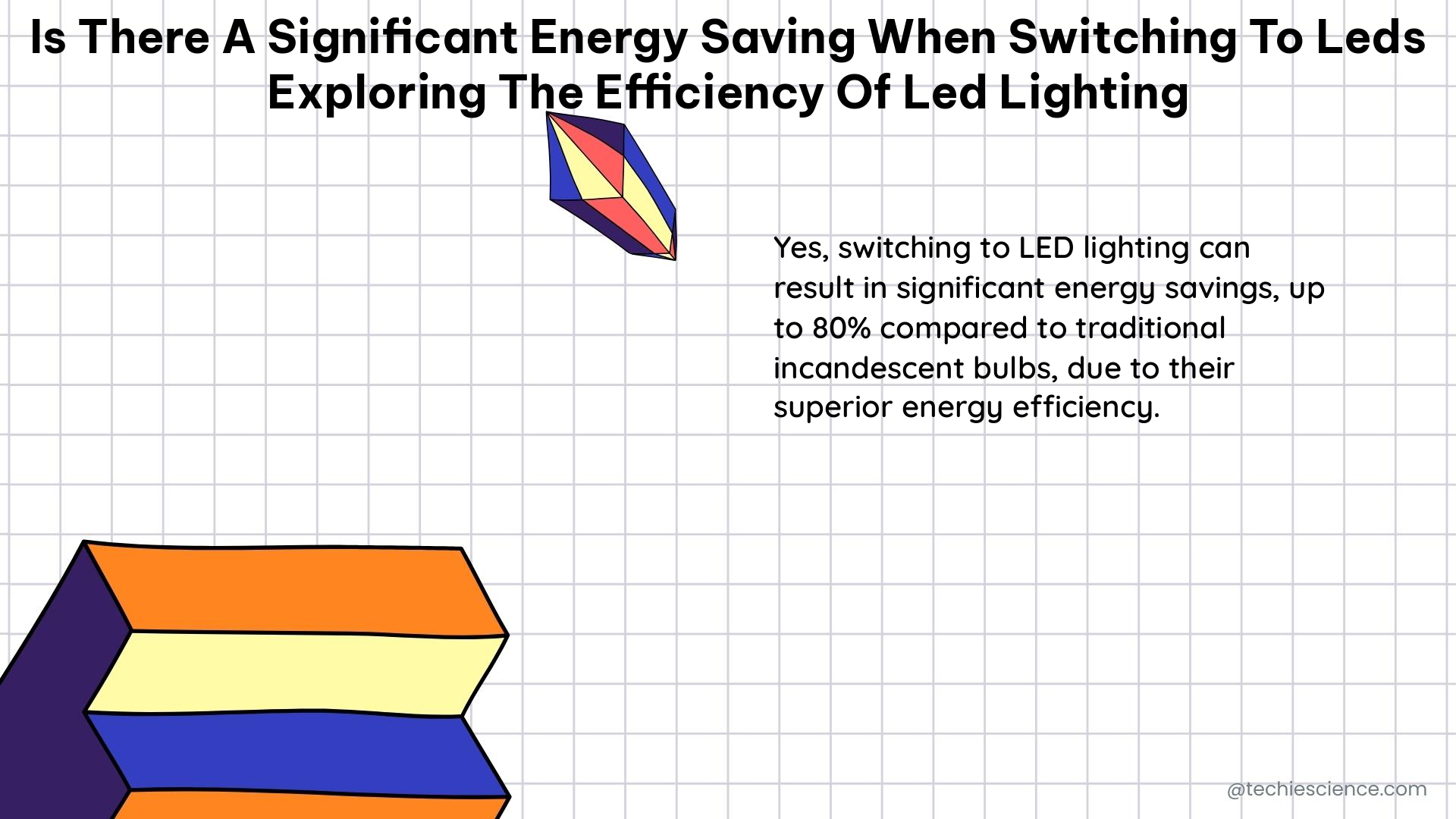 is there a significant energy saving when switching to leds exploring the efficiency of led lighting