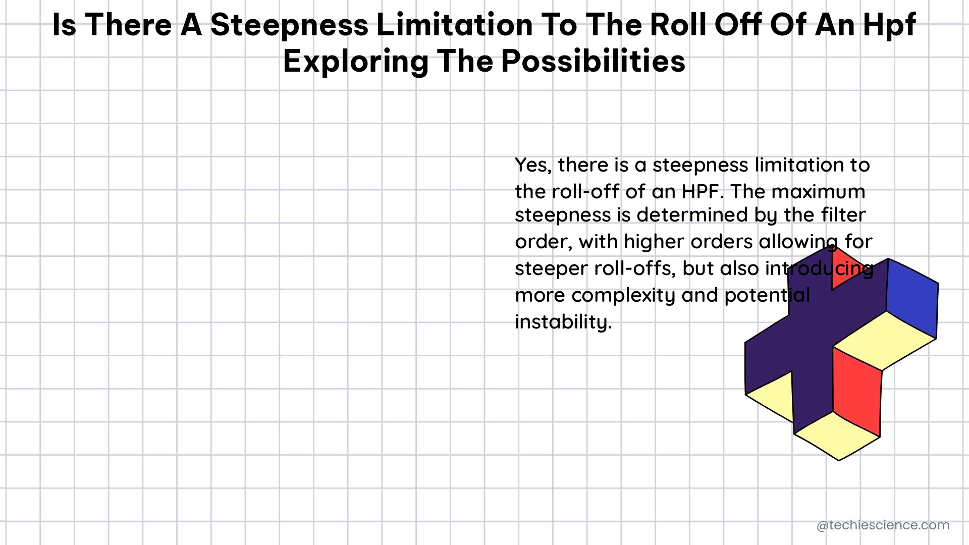 is there a steepness limitation to the roll off of an hpf exploring the possibilities