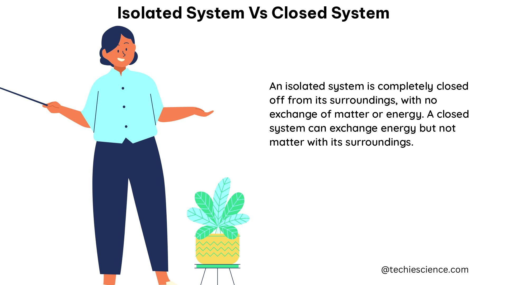 isolated system vs closed system