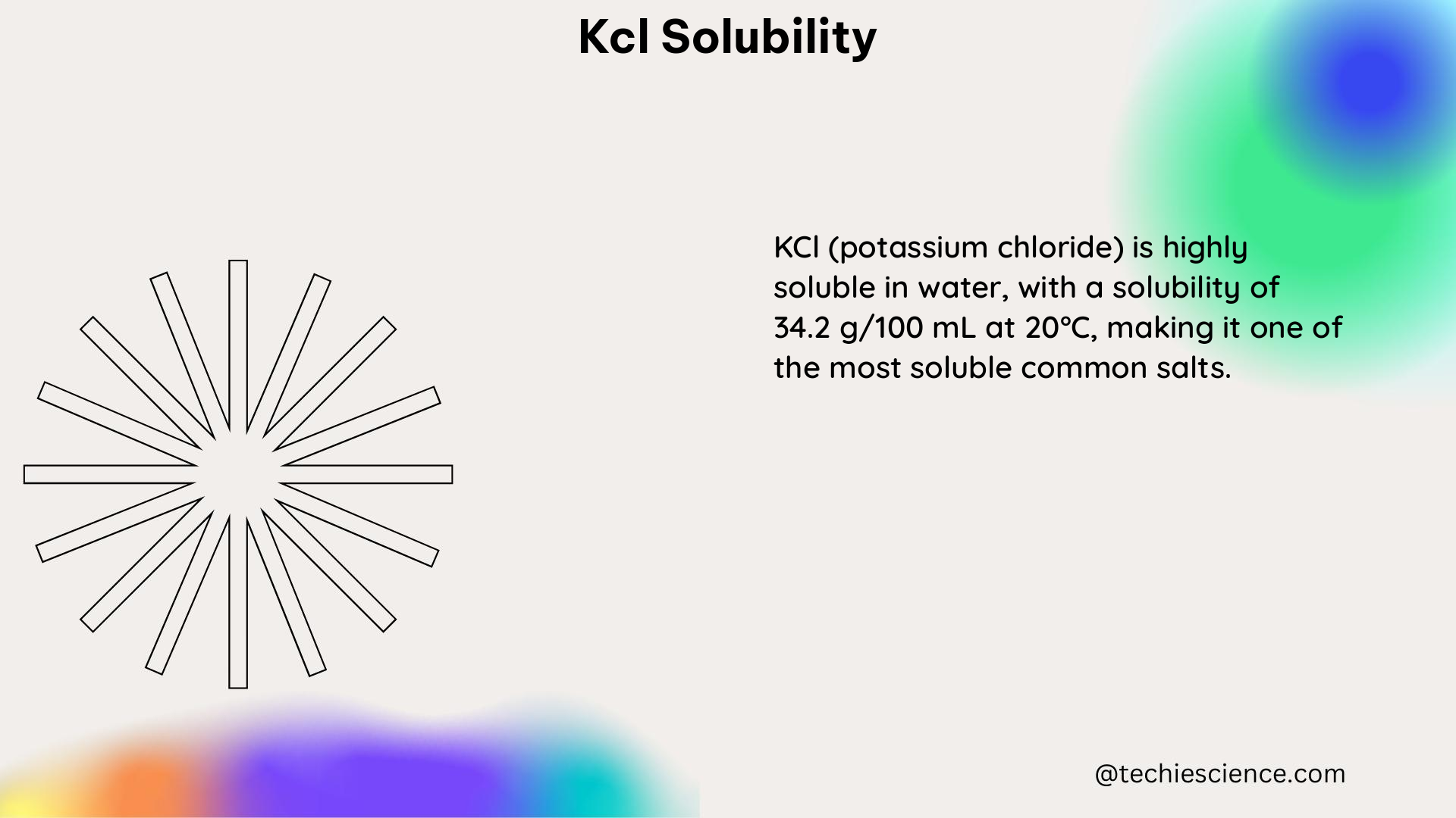 kcl solubility