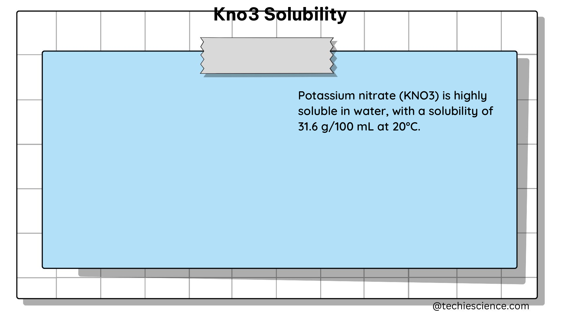 kno3 solubility