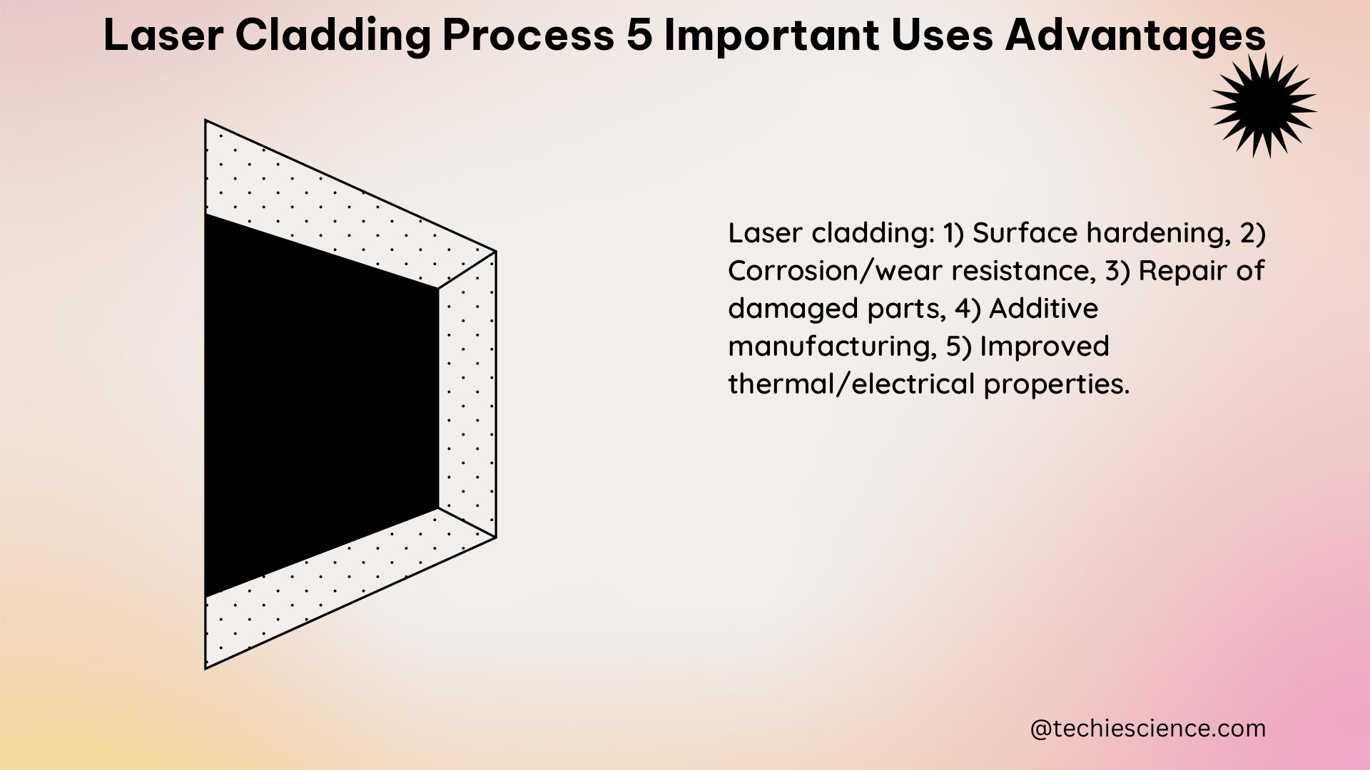 laser cladding process 5 important uses advantages