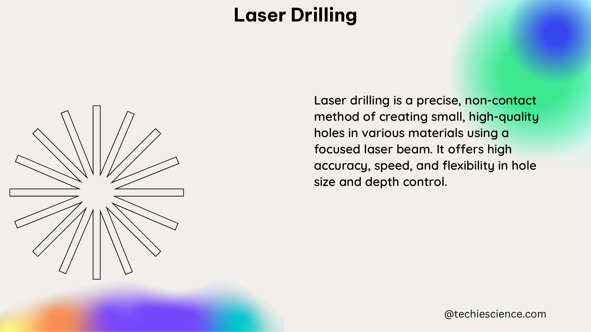 laser drilling