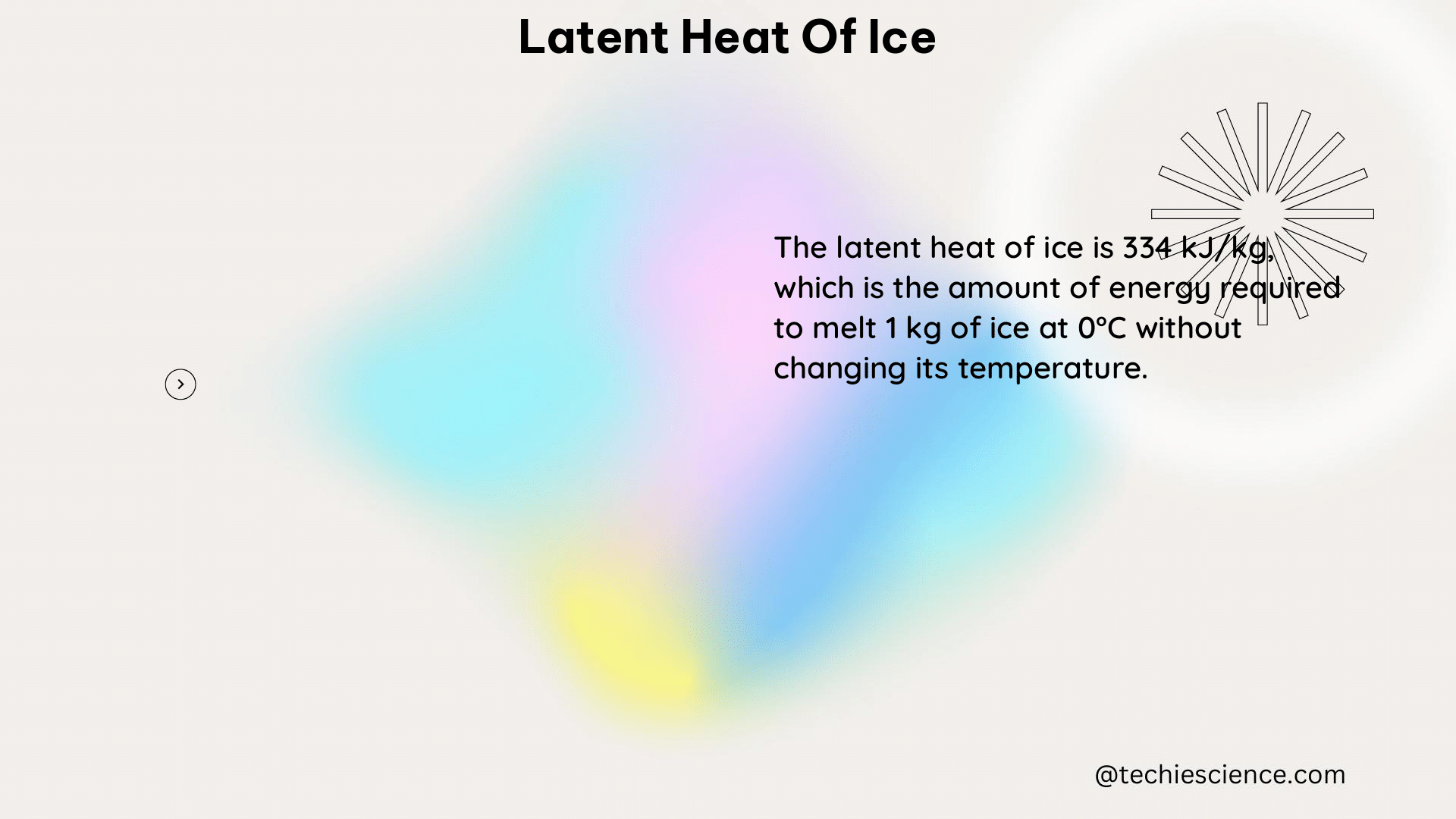 latent heat of ice