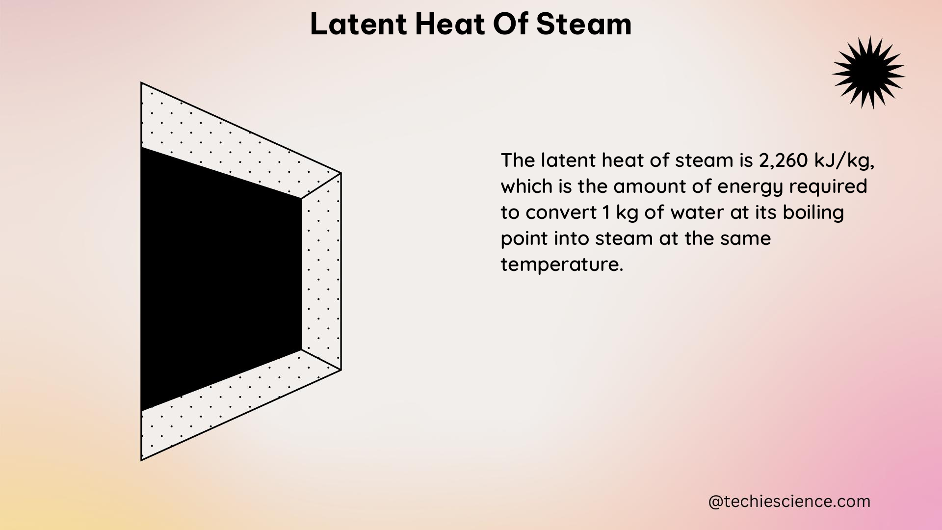 latent heat of steam