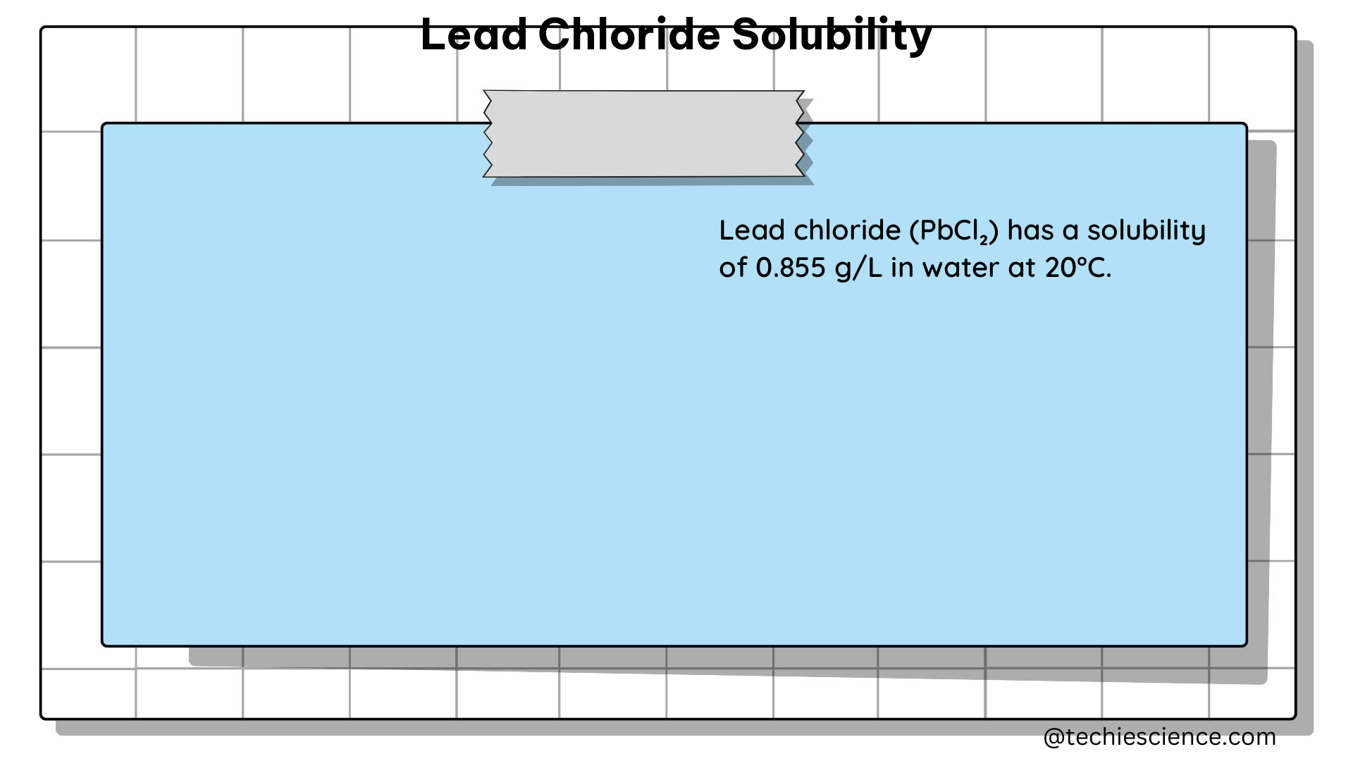 lead chloride solubility