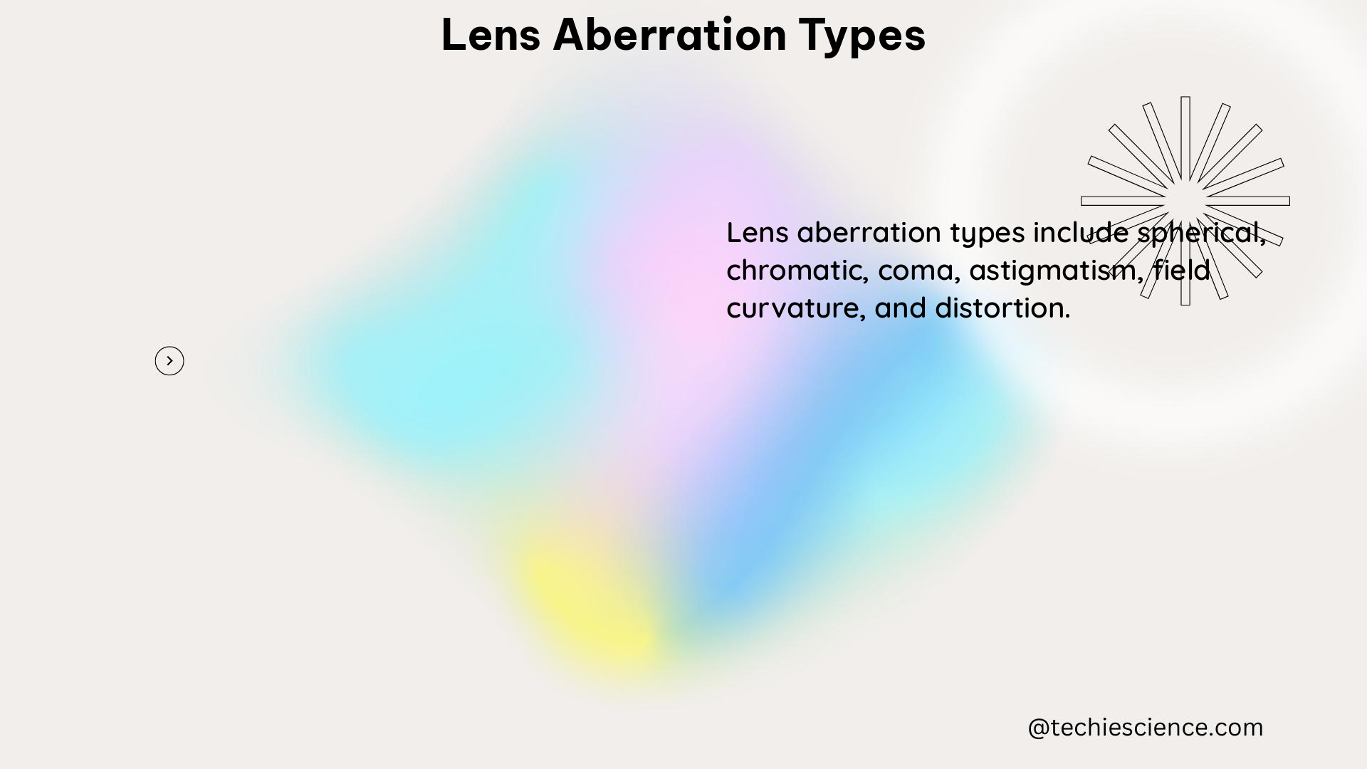 lens aberration types