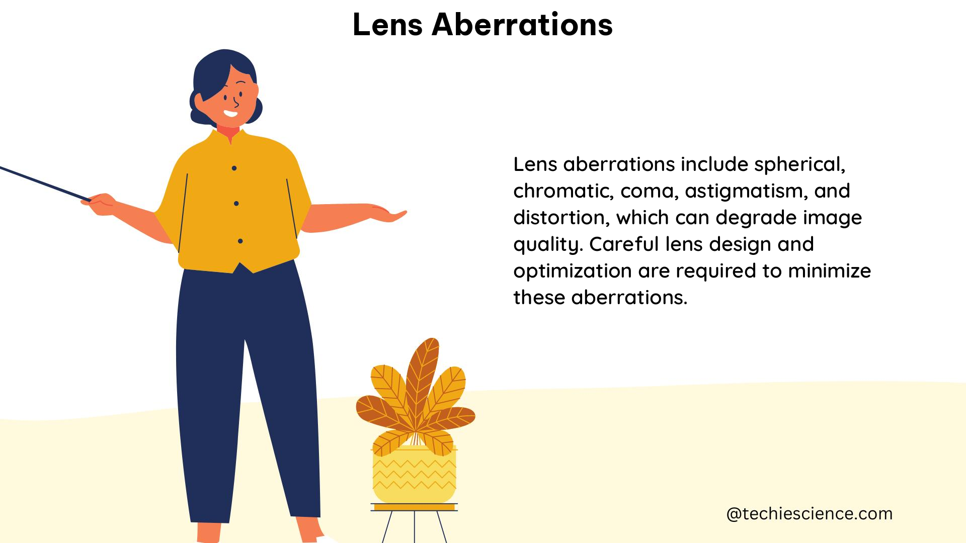 lens aberrations