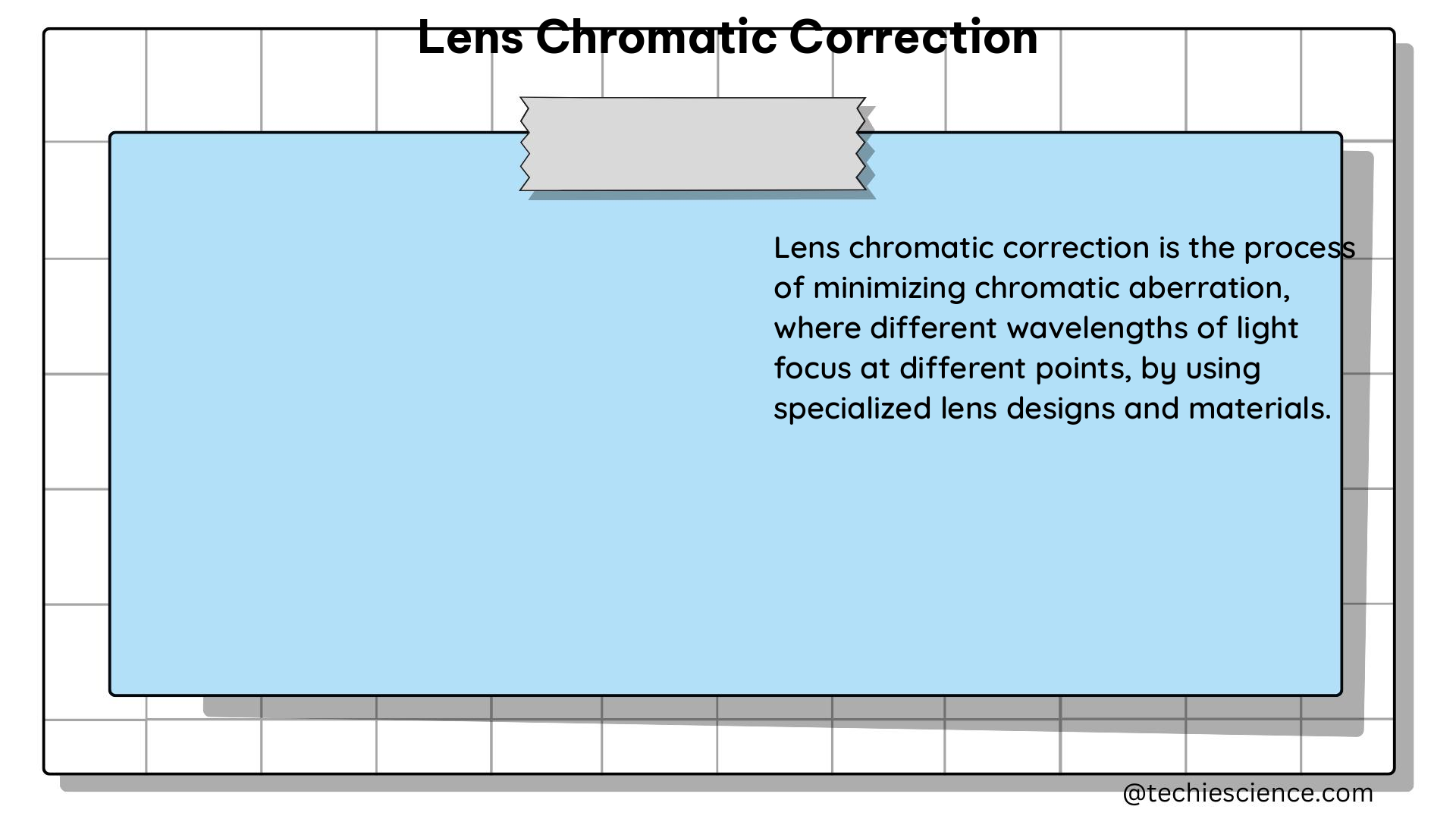 lens chromatic correction