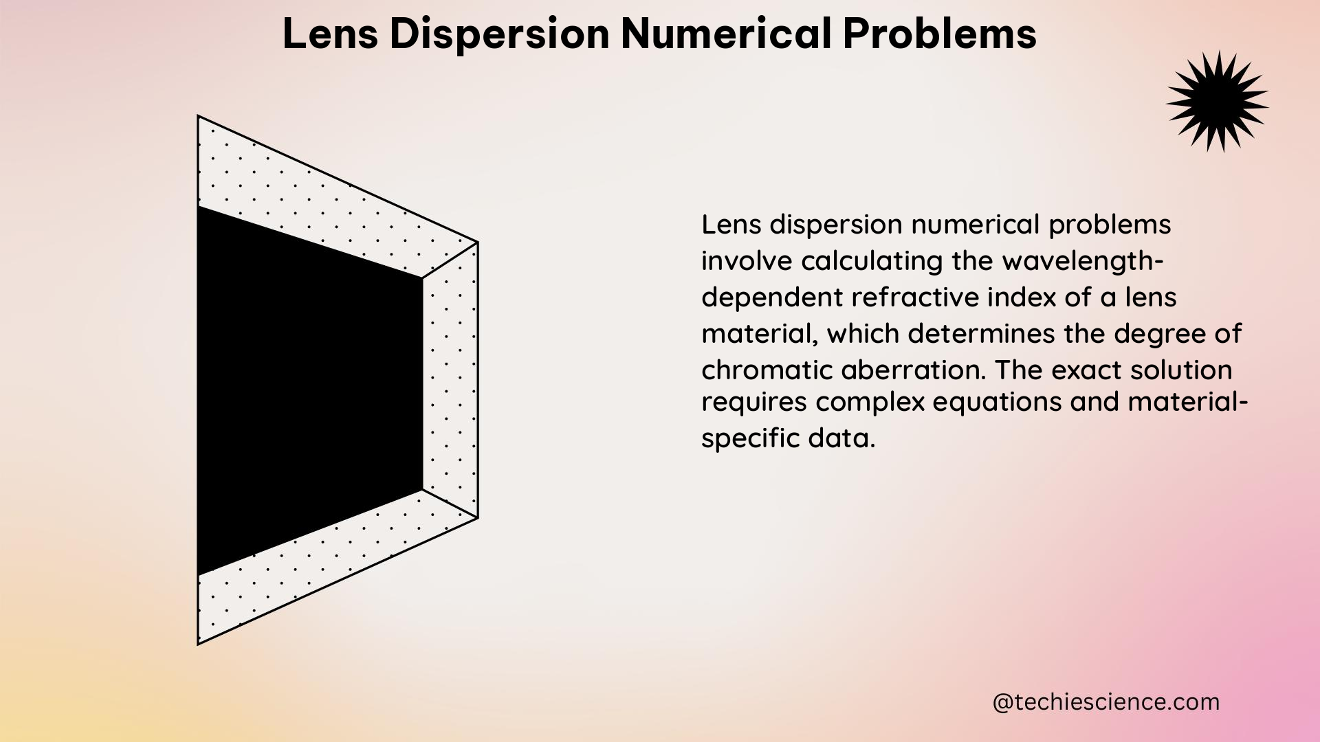 lens dispersion numerical problems