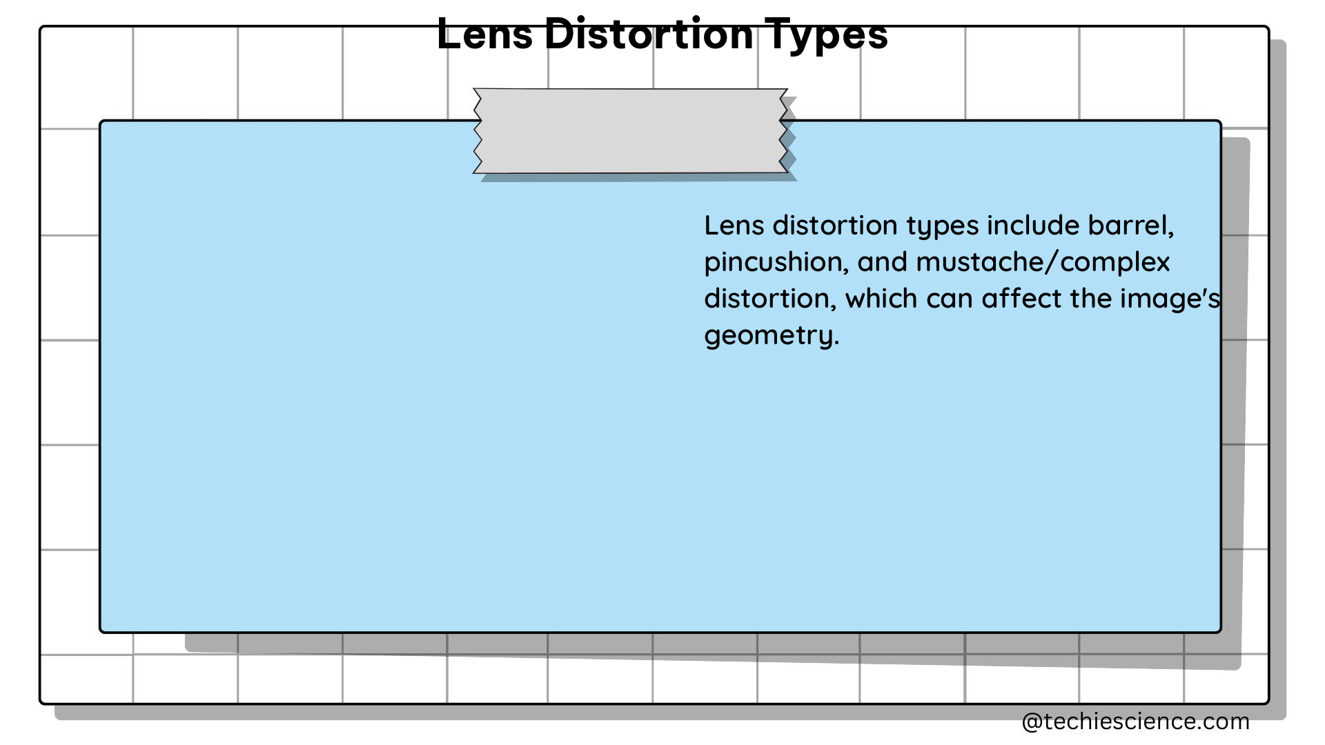 lens distortion types