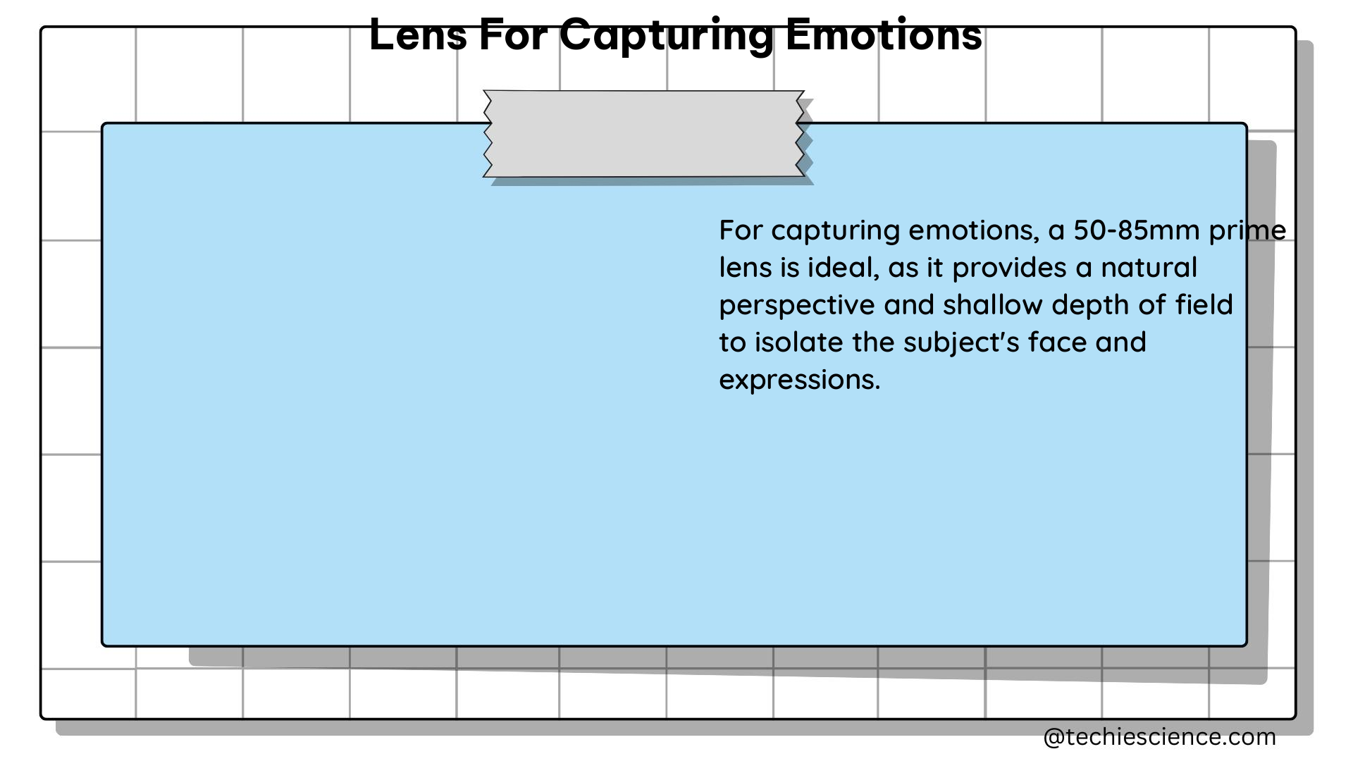 lens for capturing emotions