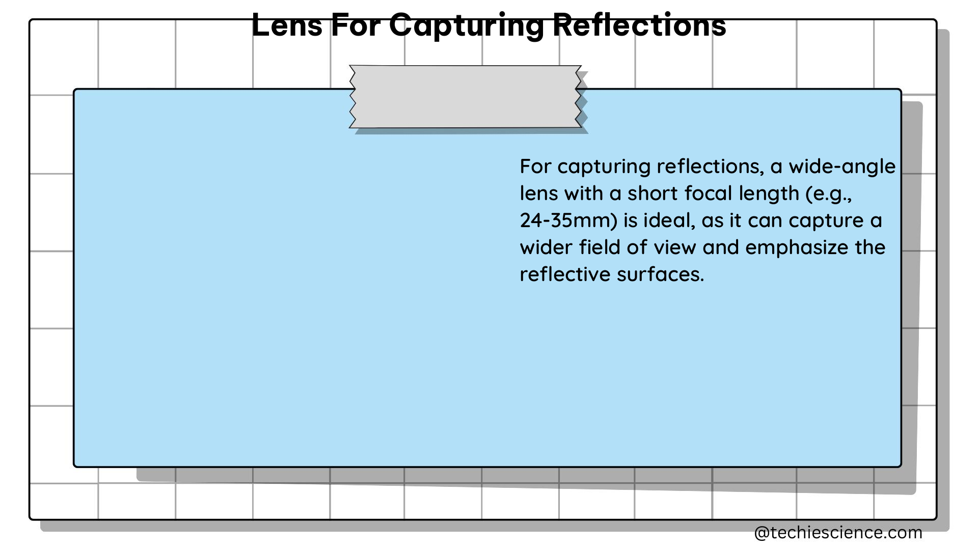 lens for capturing reflections