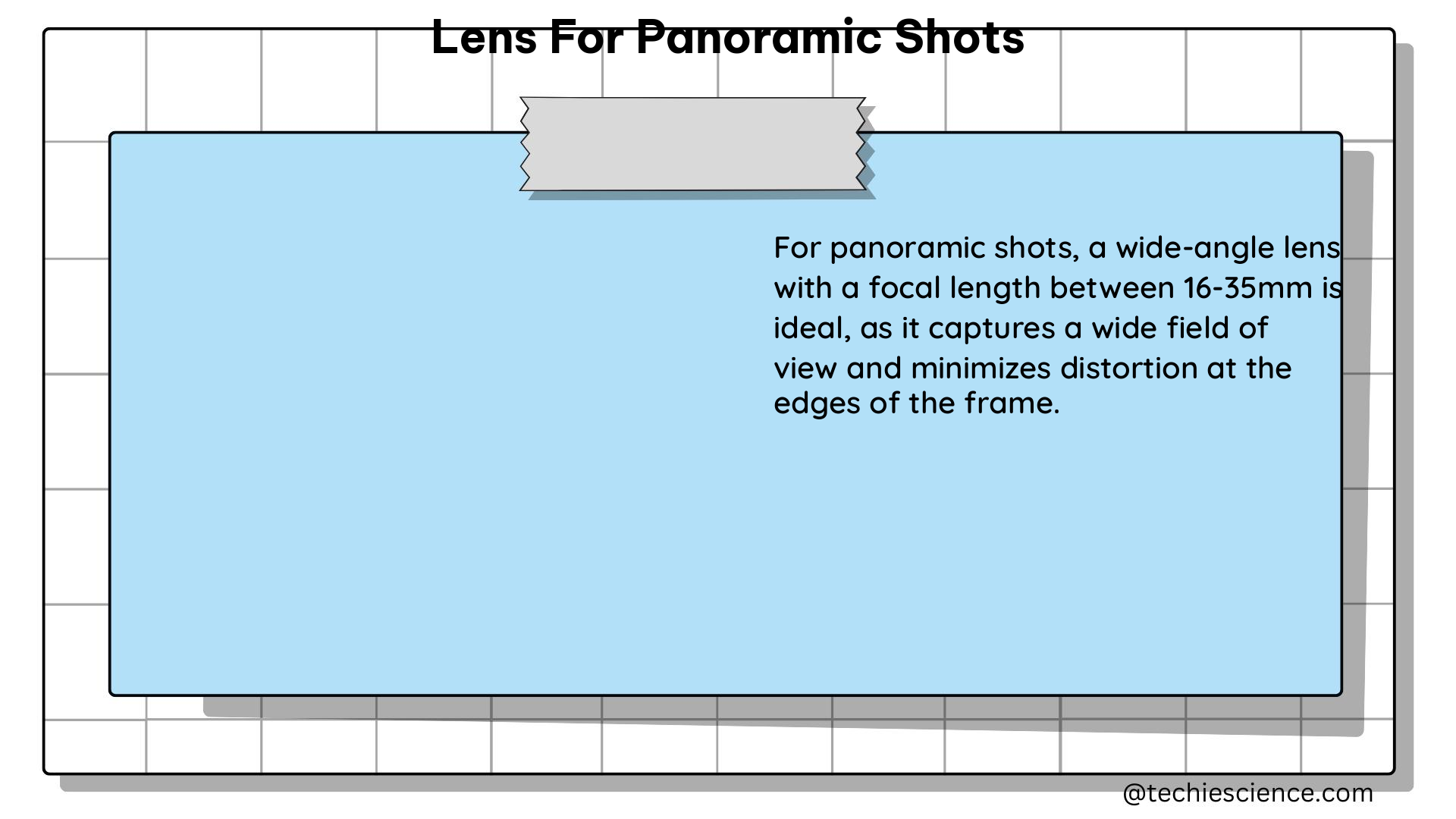 lens for panoramic shots