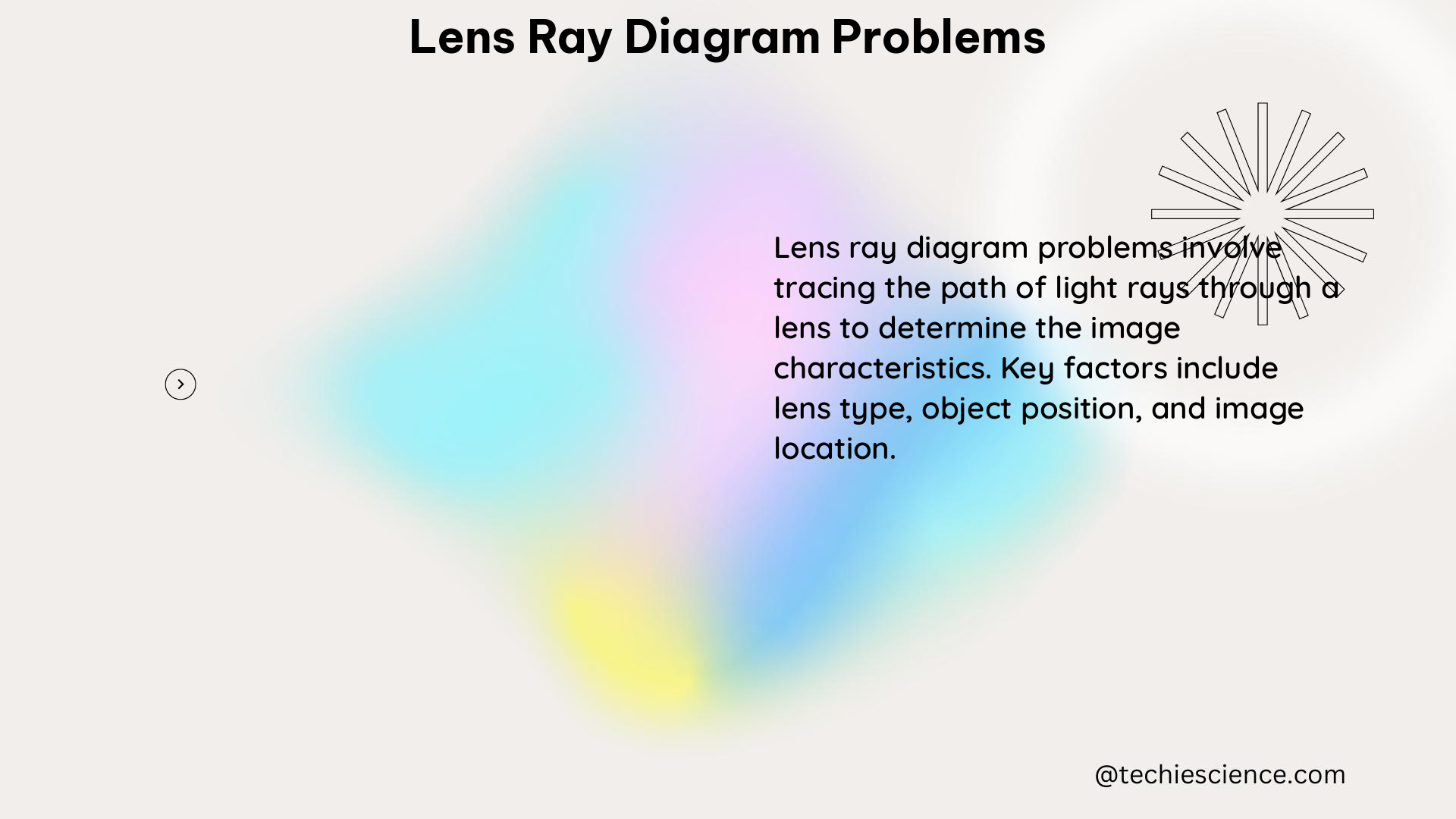 lens ray diagram problems