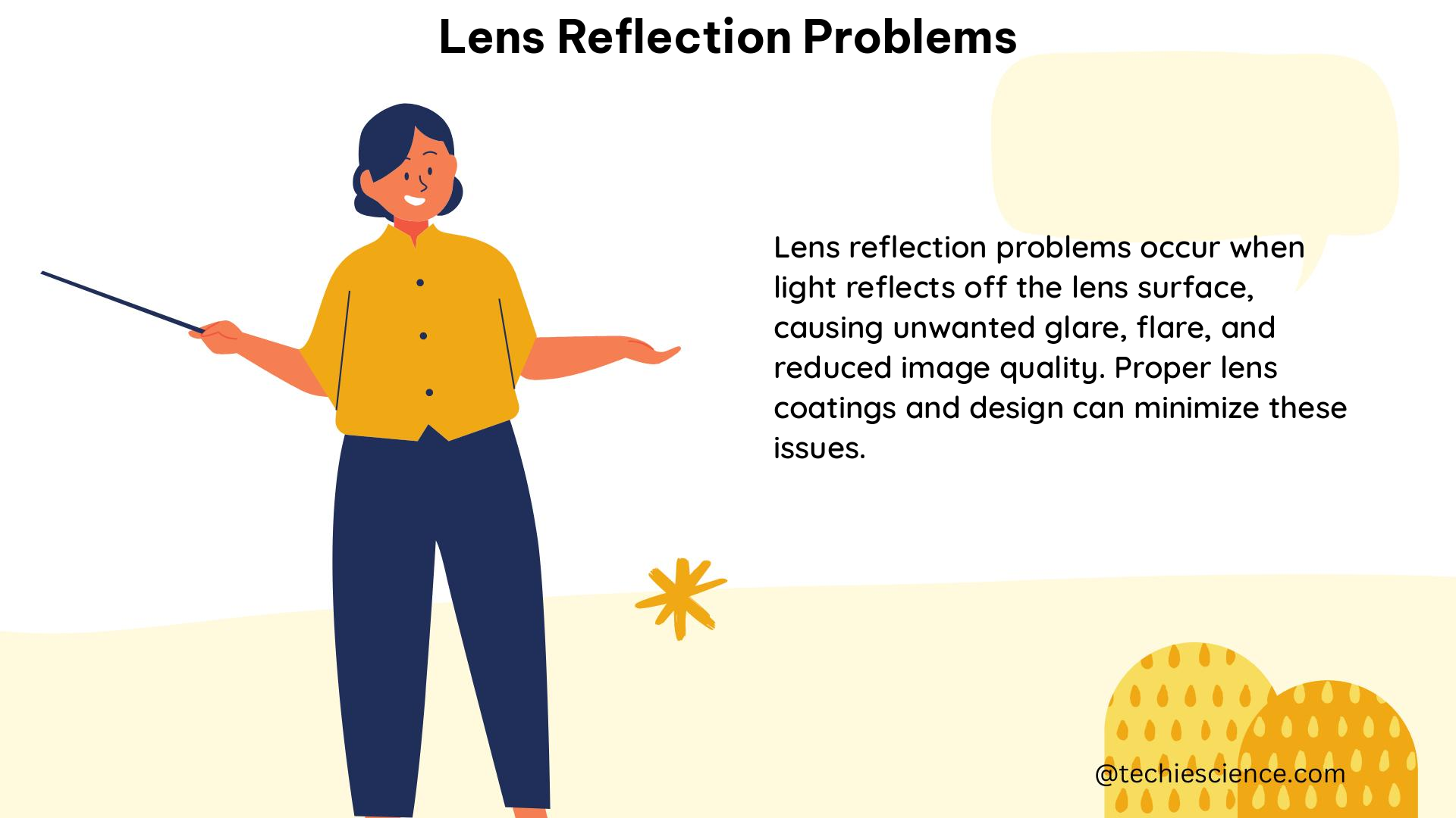 lens reflection problems