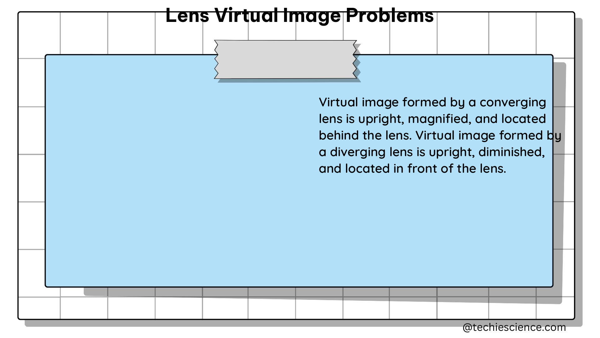 lens virtual image problems