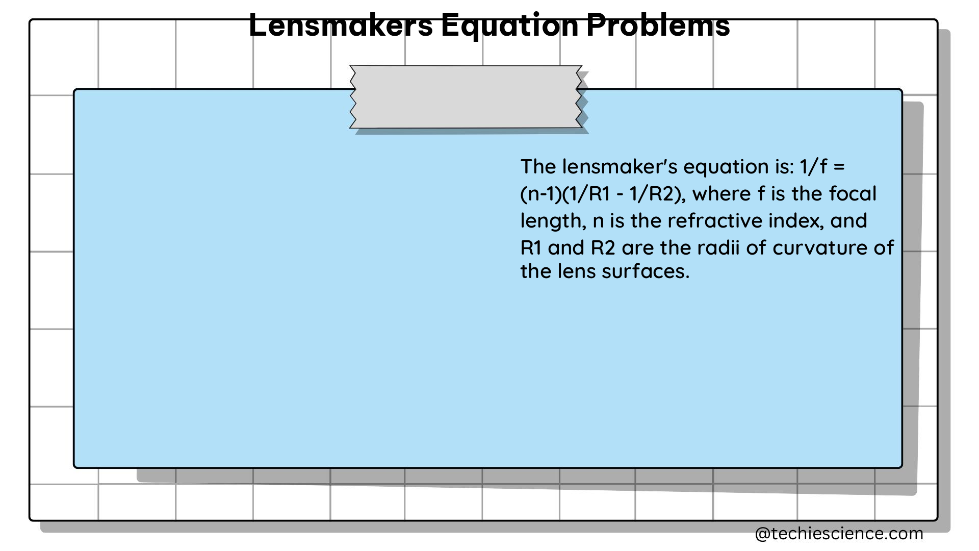 lensmakers equation problems