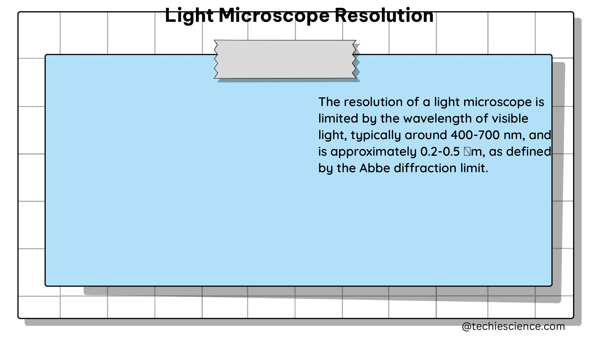 light microscope resolution