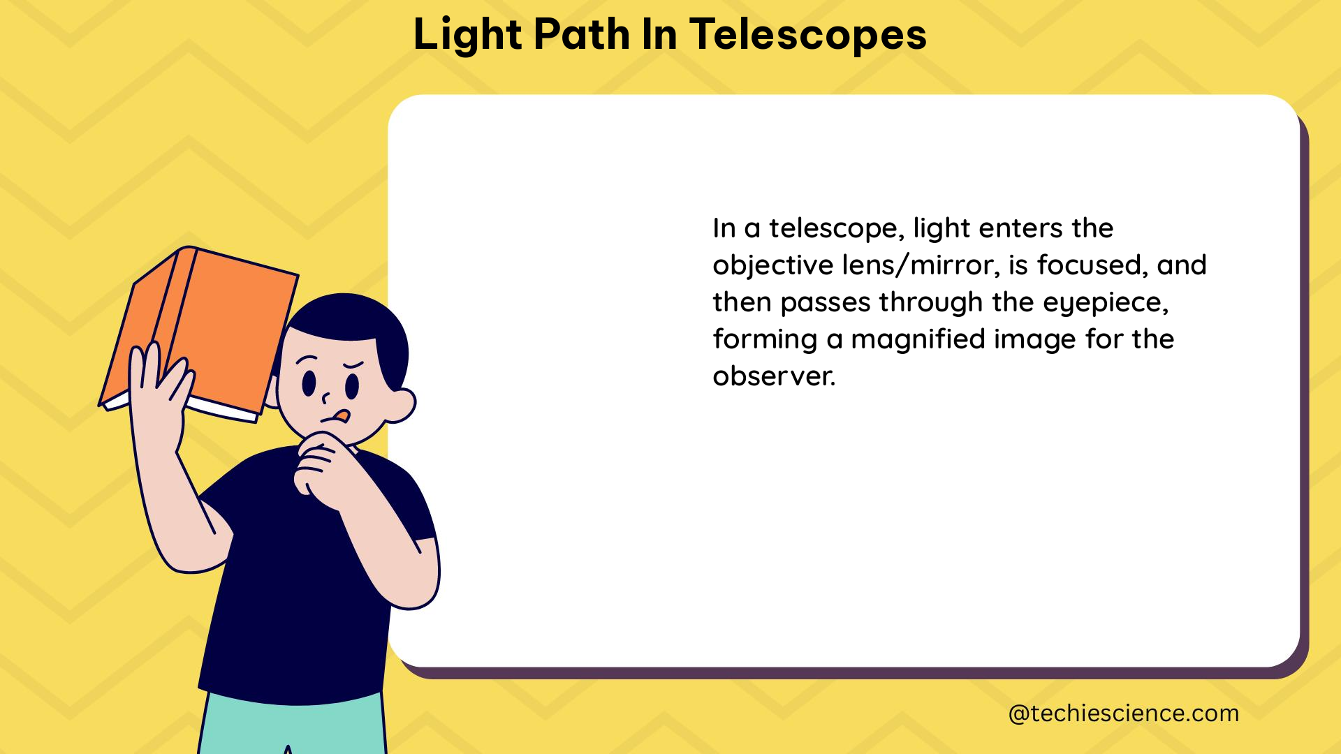 light path in telescopes