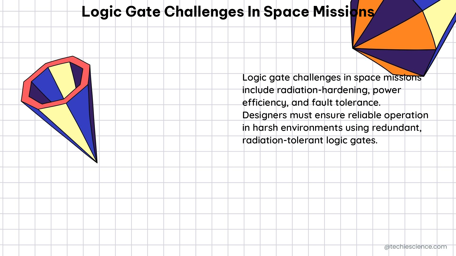 logic gate challenges in space missions