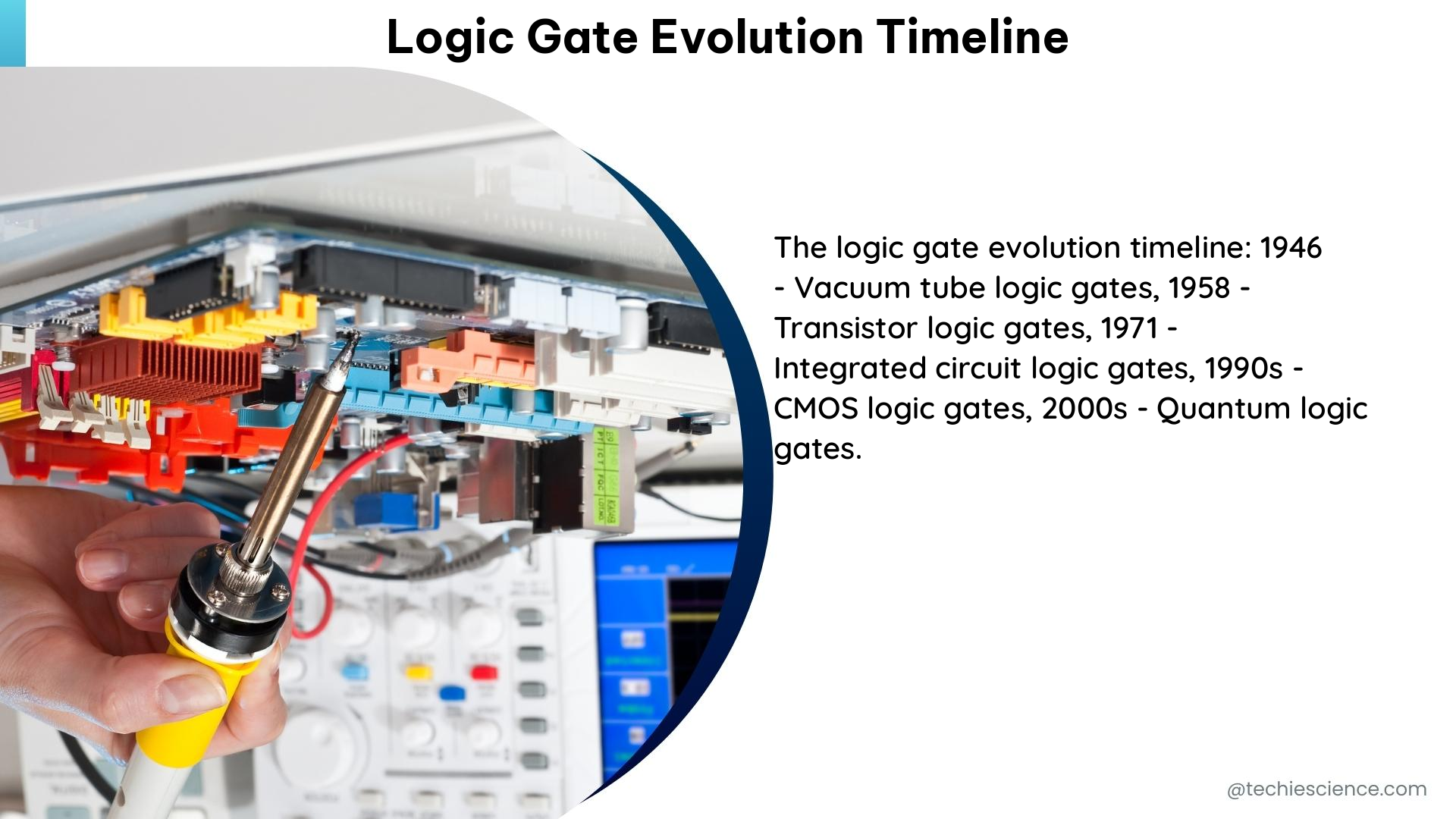 logic gate evolution timeline