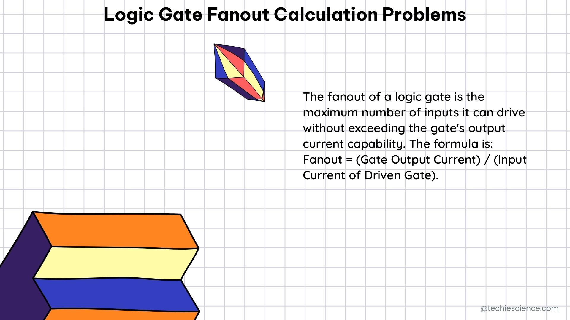 logic gate fanout calculation problems