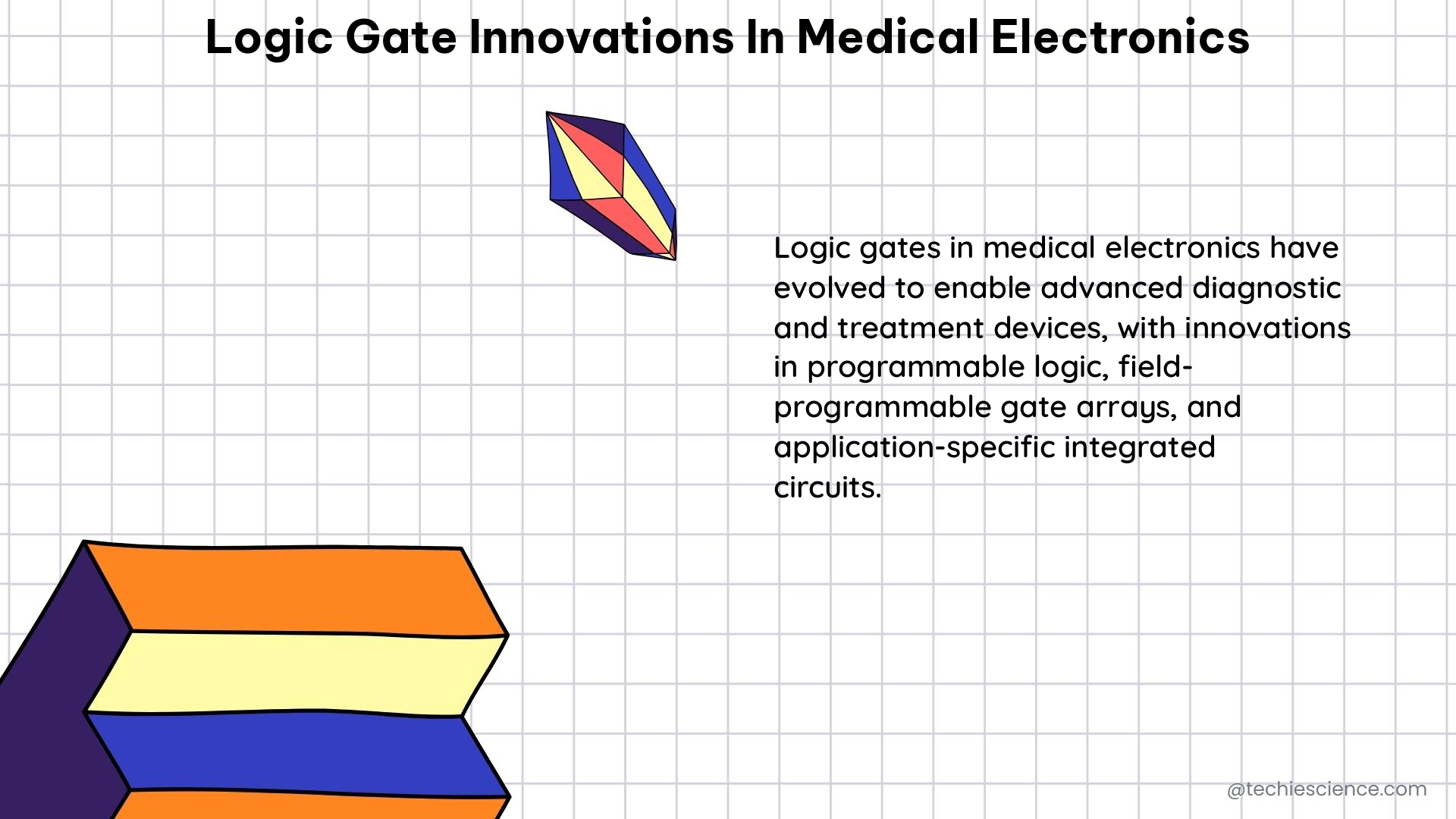 logic gate innovations in medical electronics