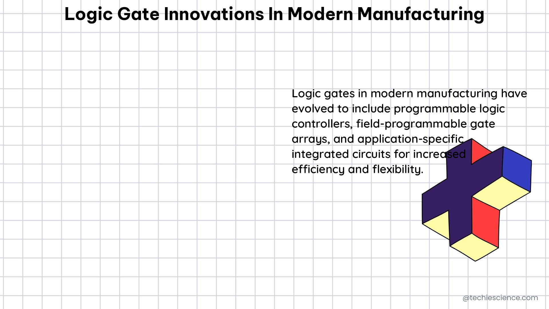 logic gate innovations in modern manufacturing