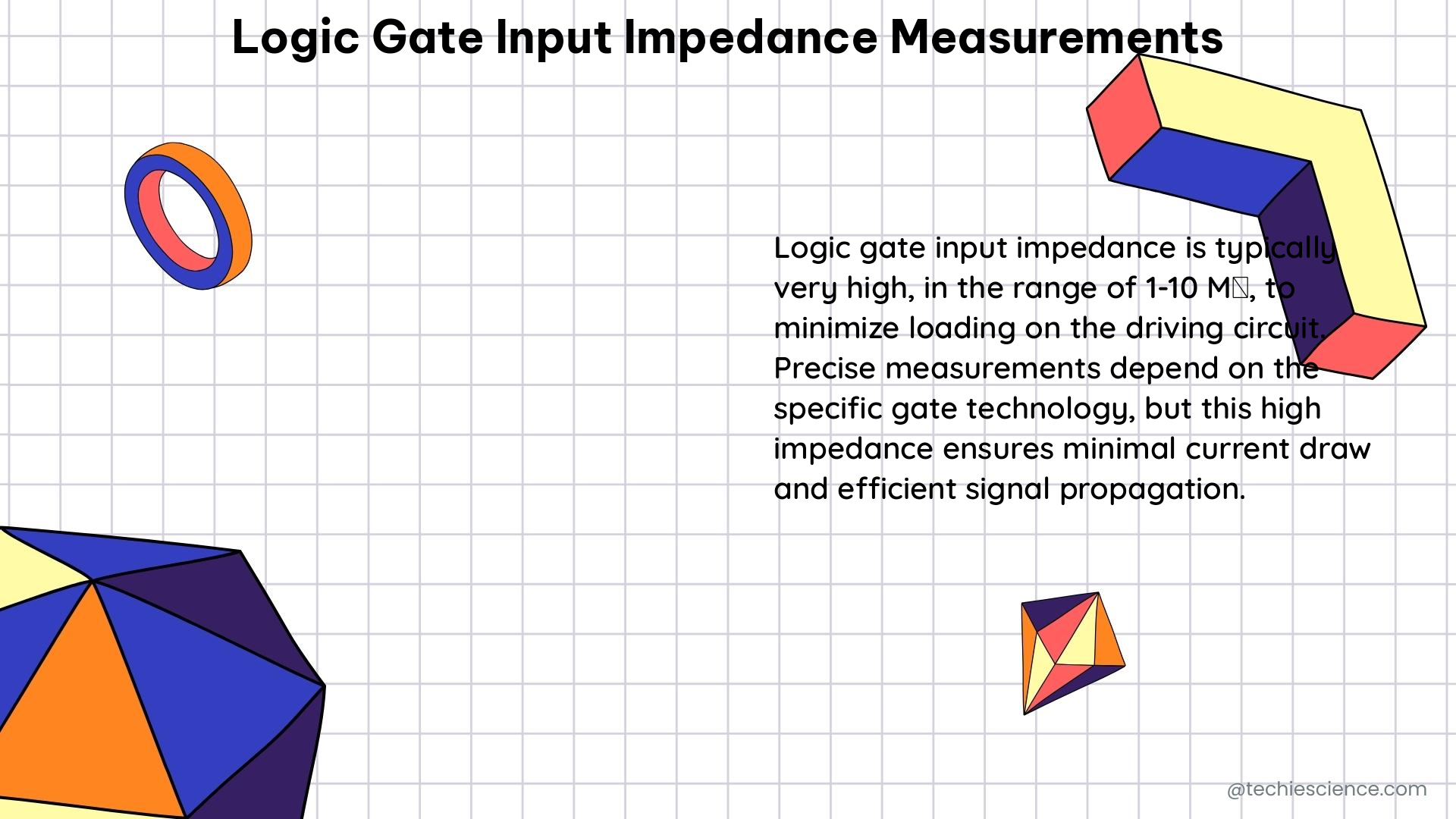 logic gate input impedance measurements