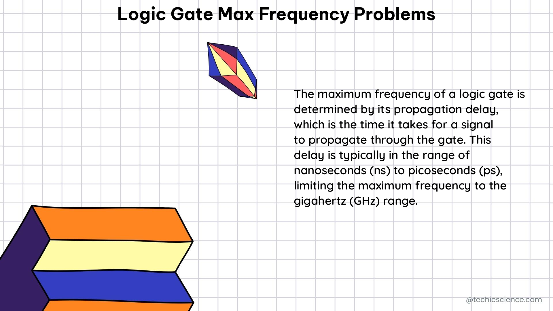 logic gate max frequency problems