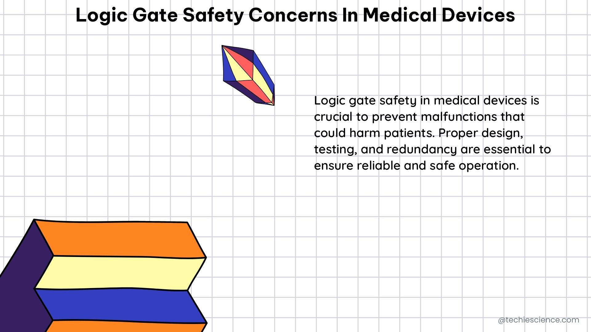 logic gate safety concerns in medical devices