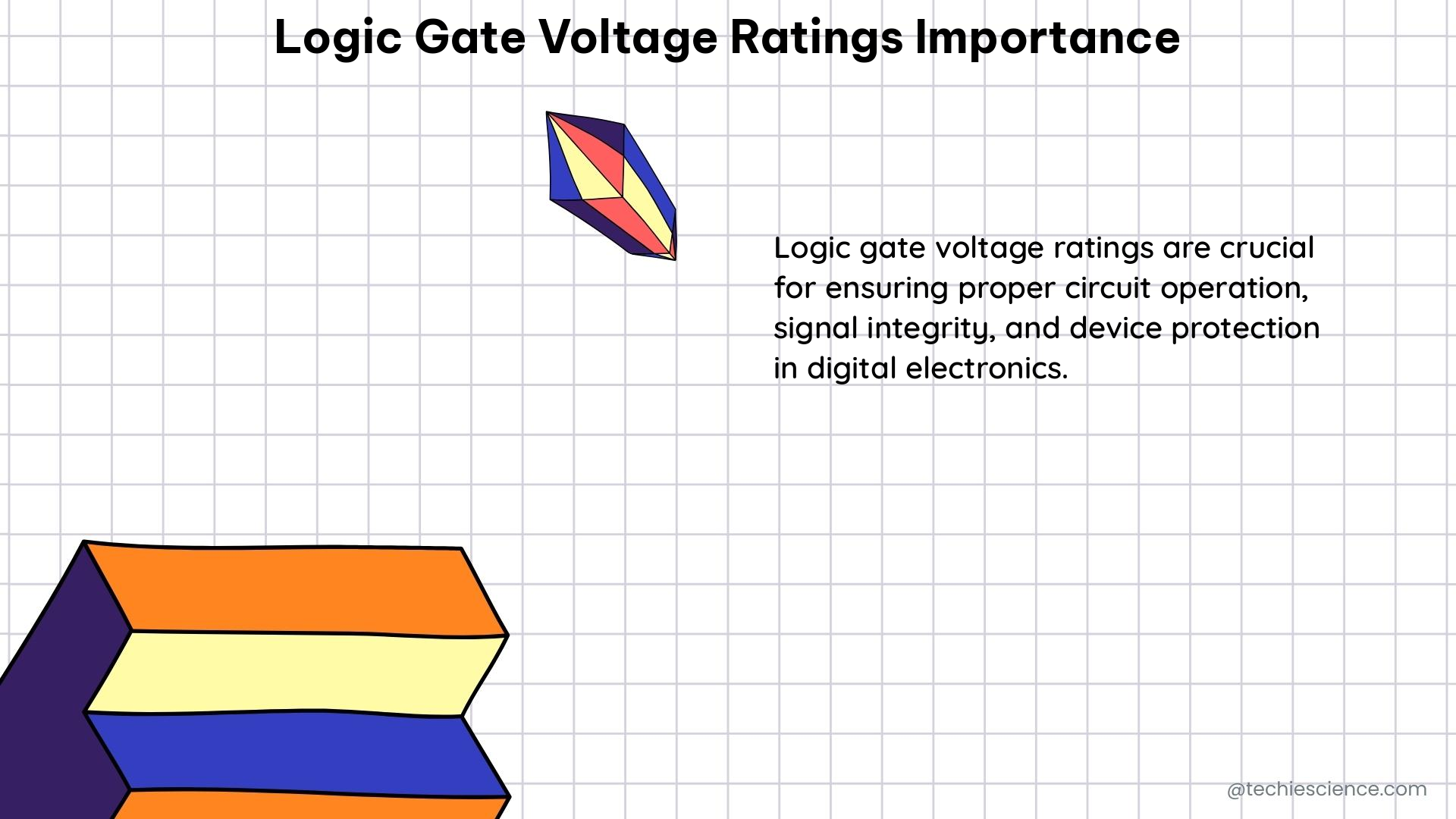 logic gate voltage ratings importance