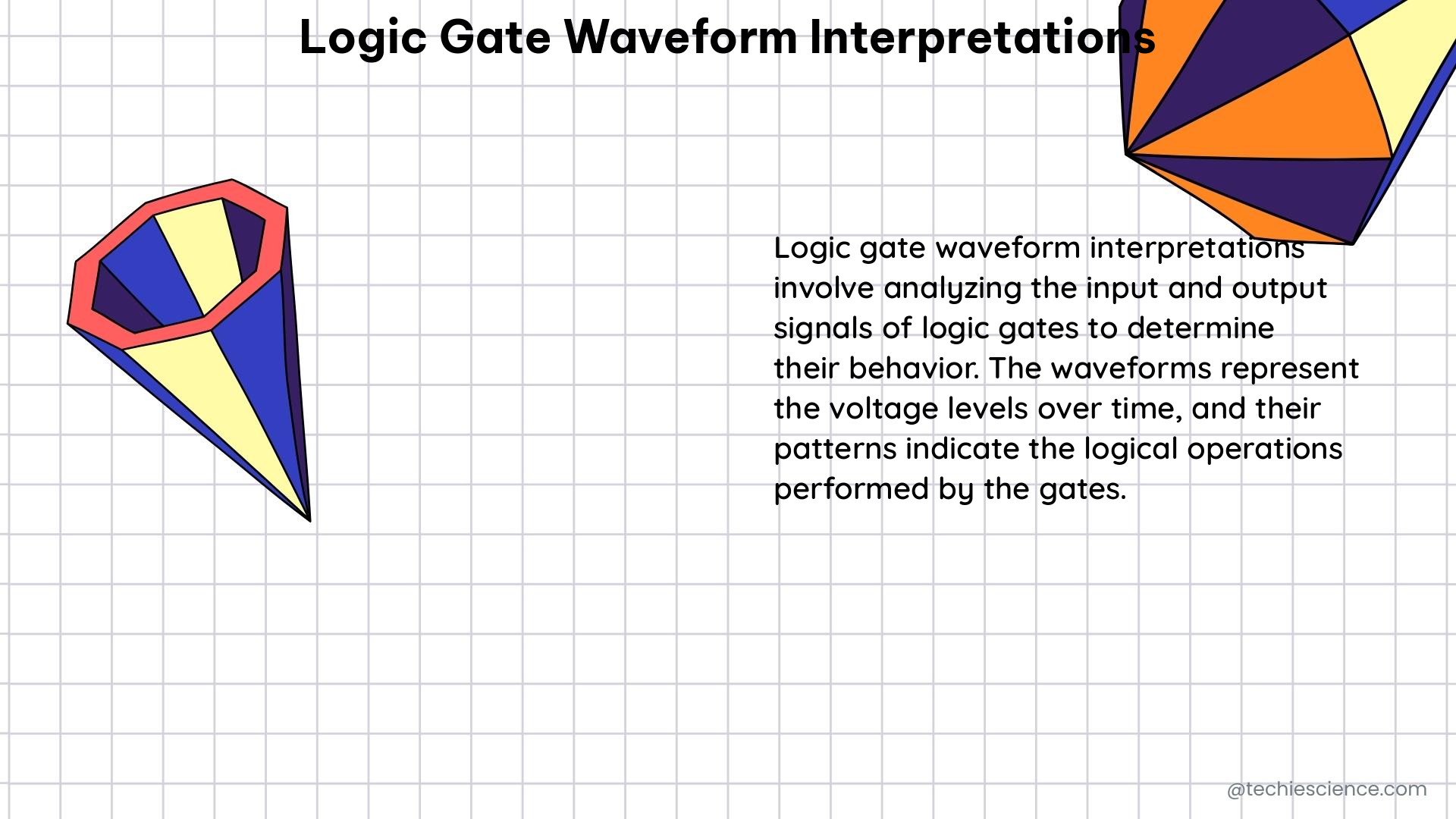 logic gate waveform interpretations