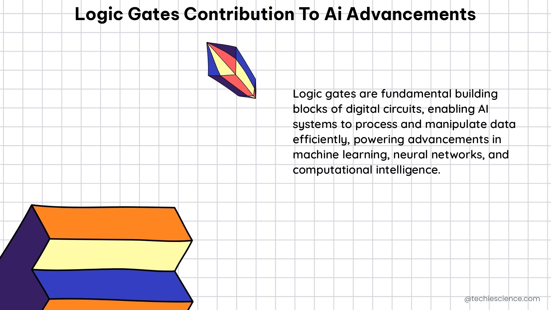 logic gates contribution to ai advancements