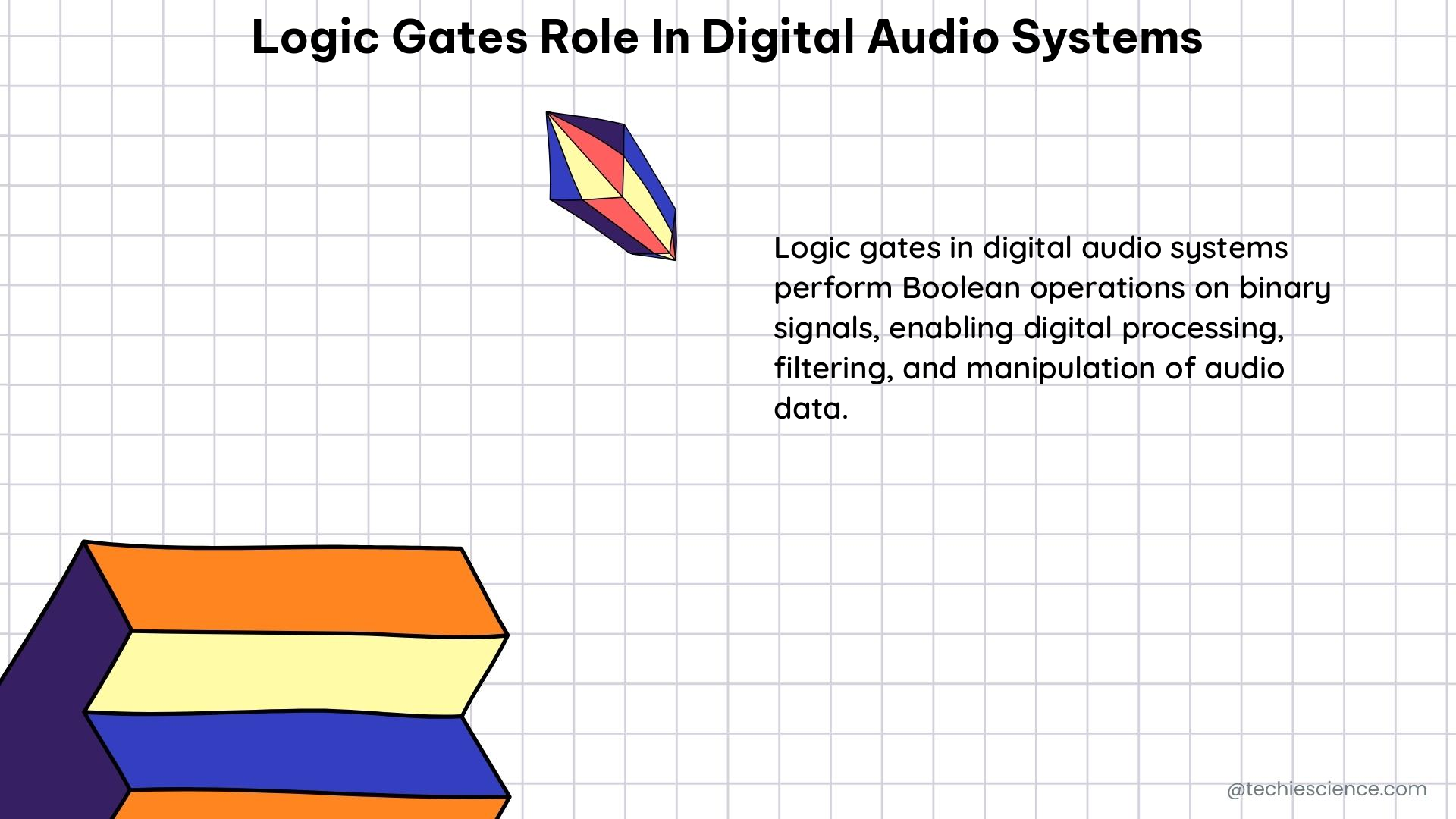 logic gates role in digital audio systems