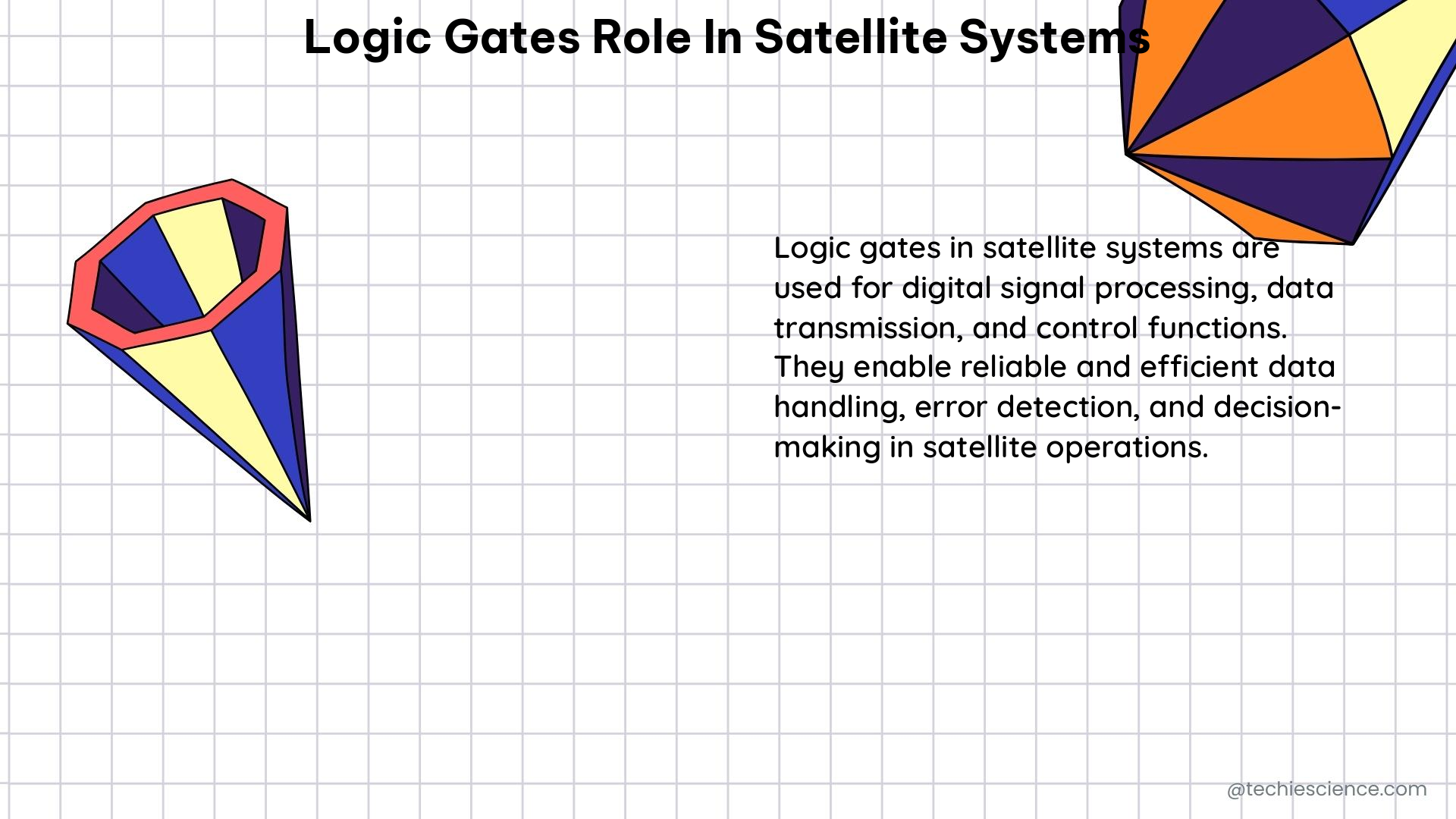 logic gates role in satellite systems