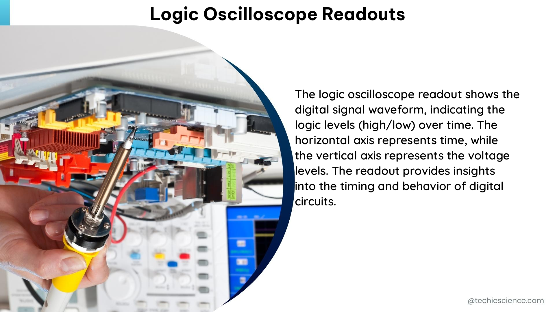 logic oscilloscope readouts