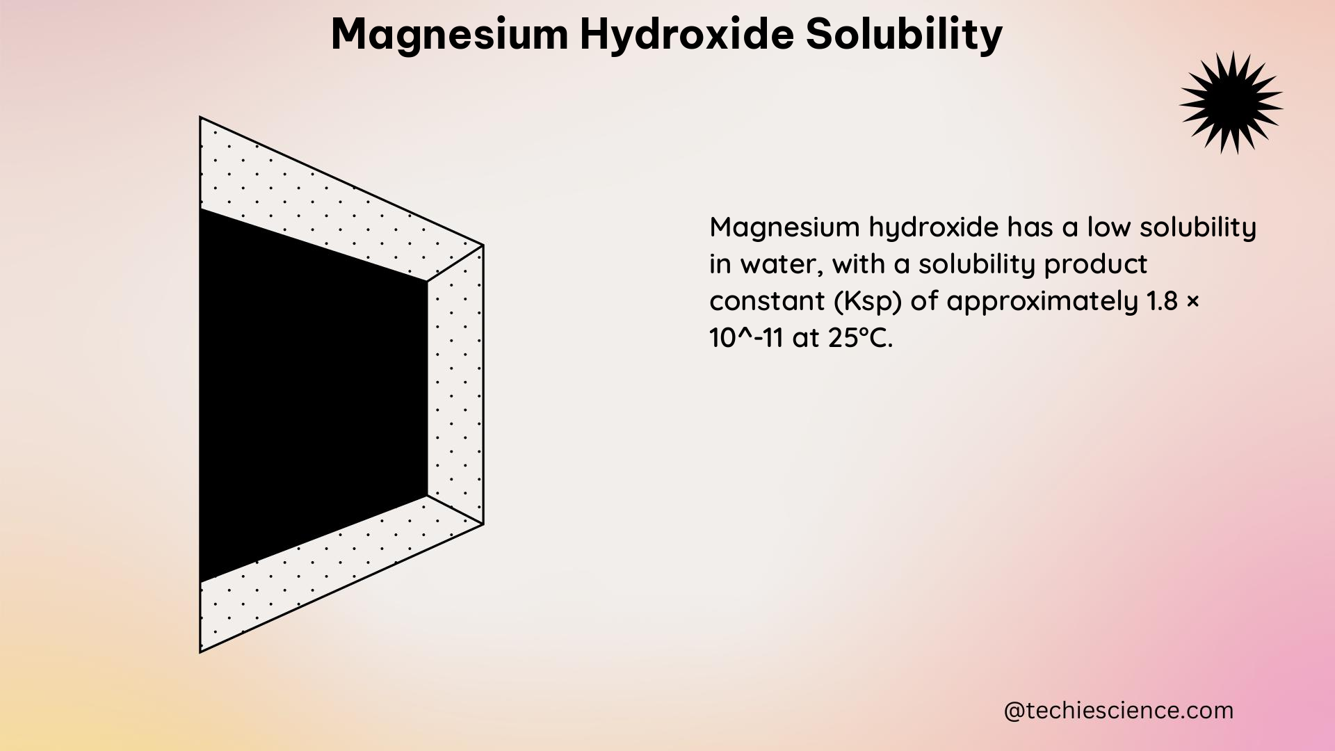 magnesium hydroxide solubility