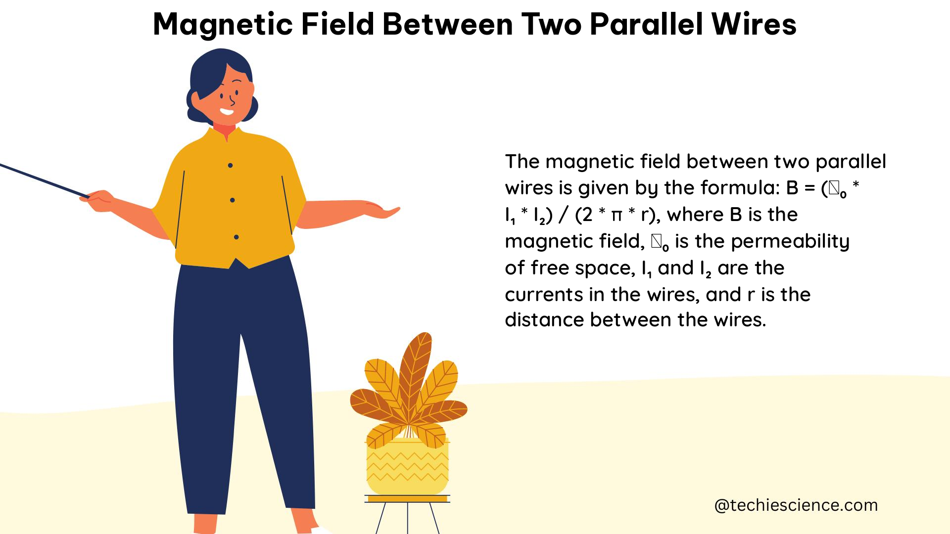 magnetic field between two parallel wires