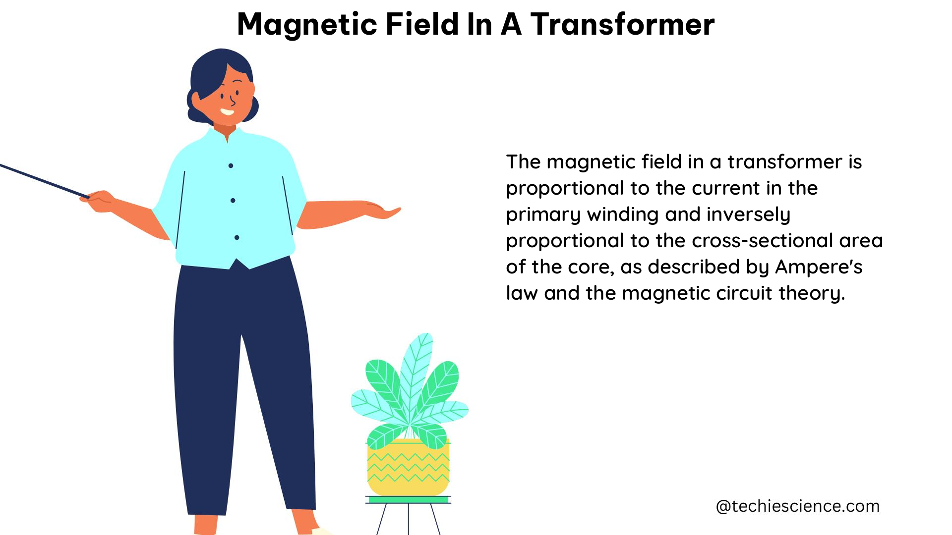 magnetic field in a transformer