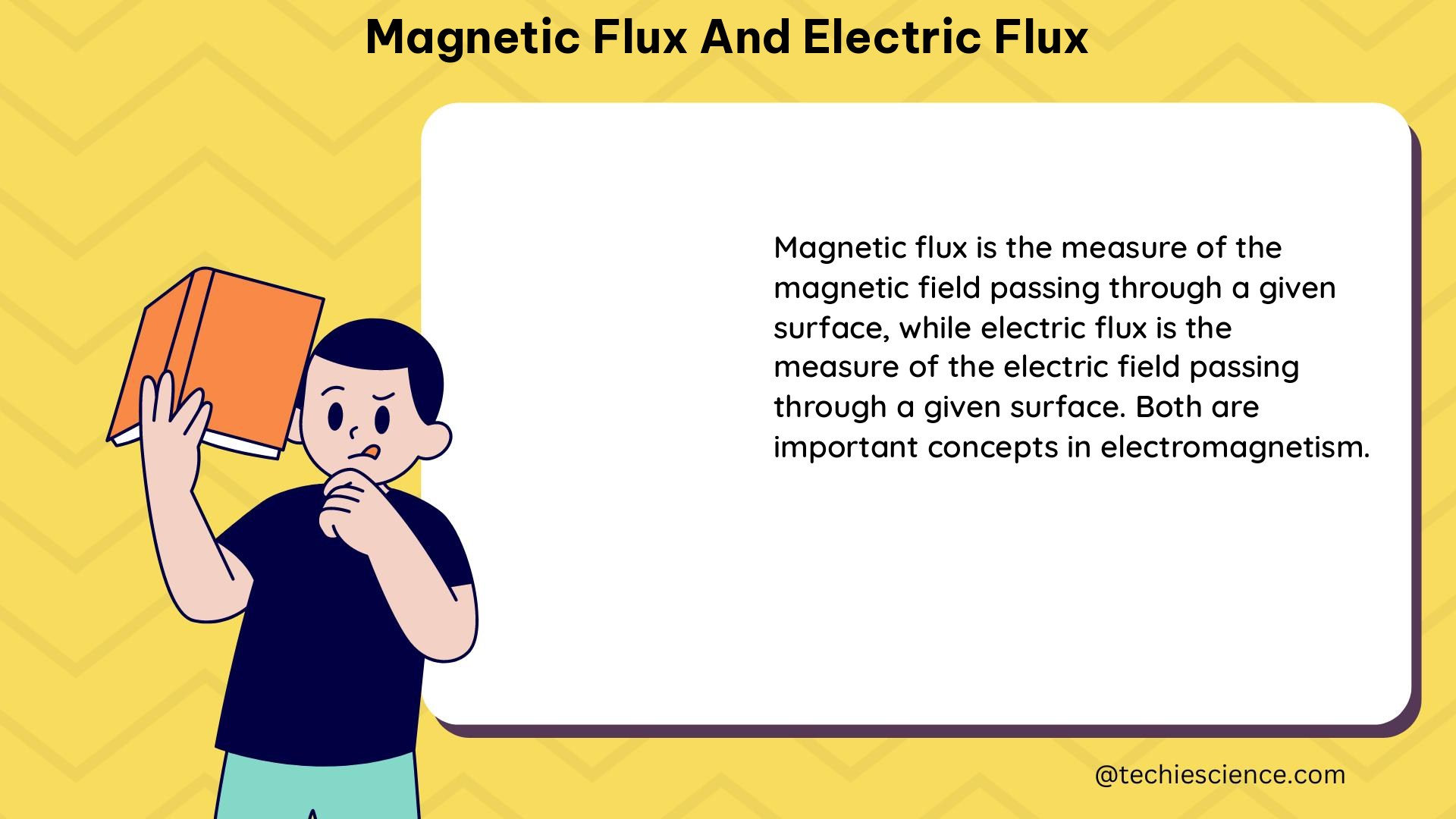 magnetic flux and electric flux