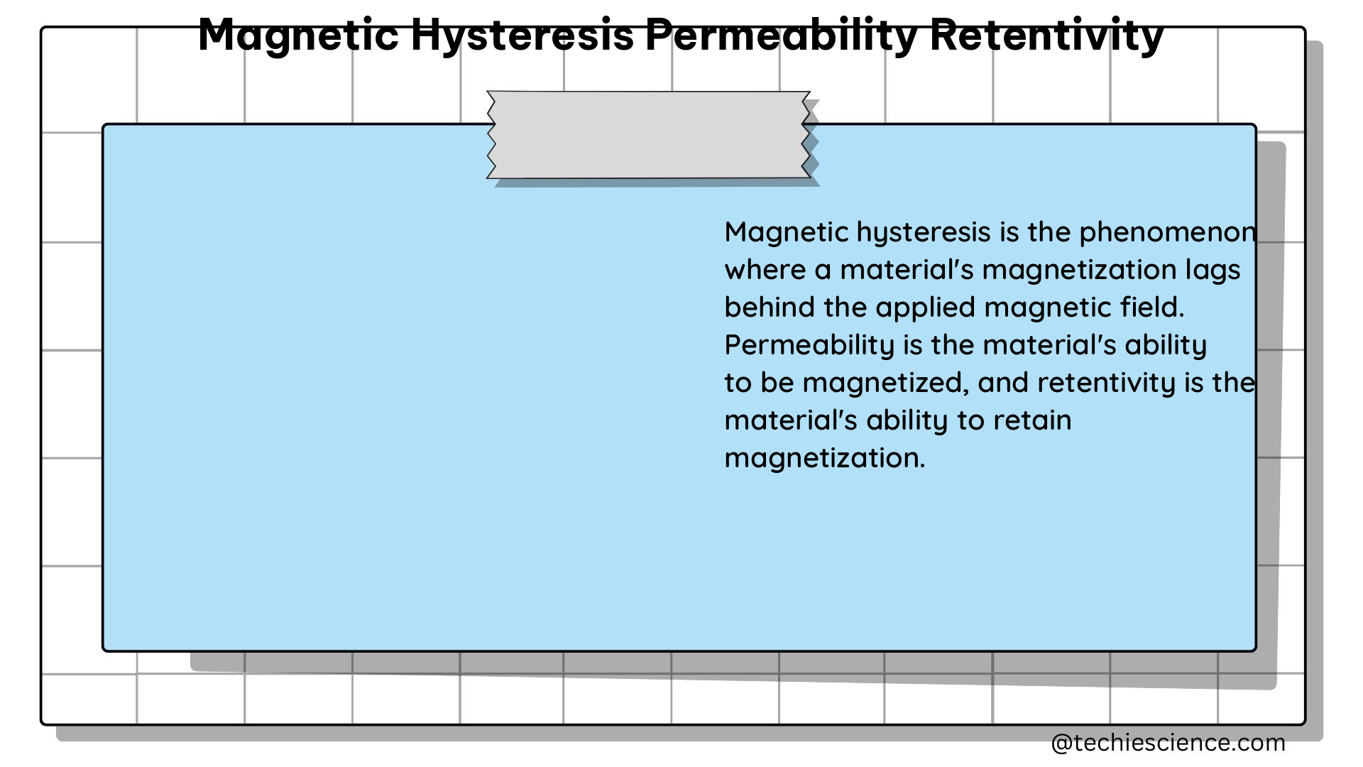 magnetic hysteresis permeability retentivity