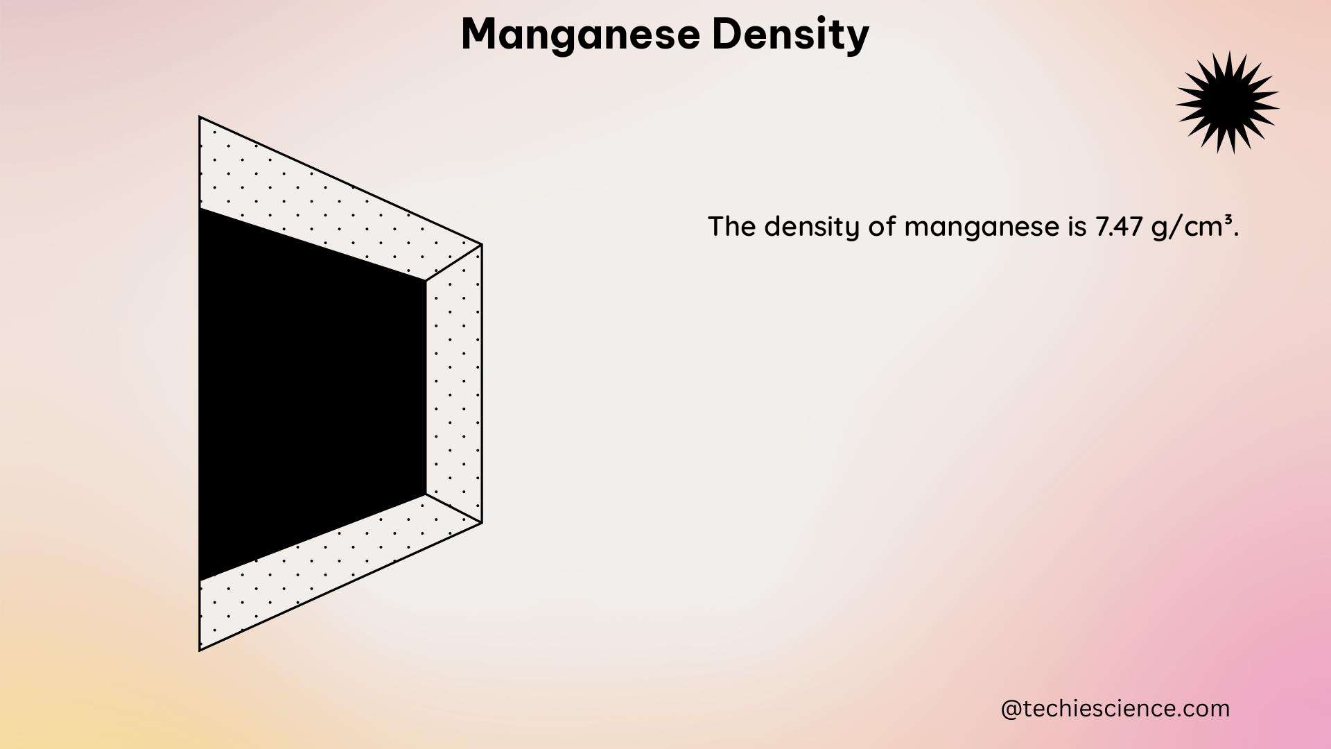 manganese density