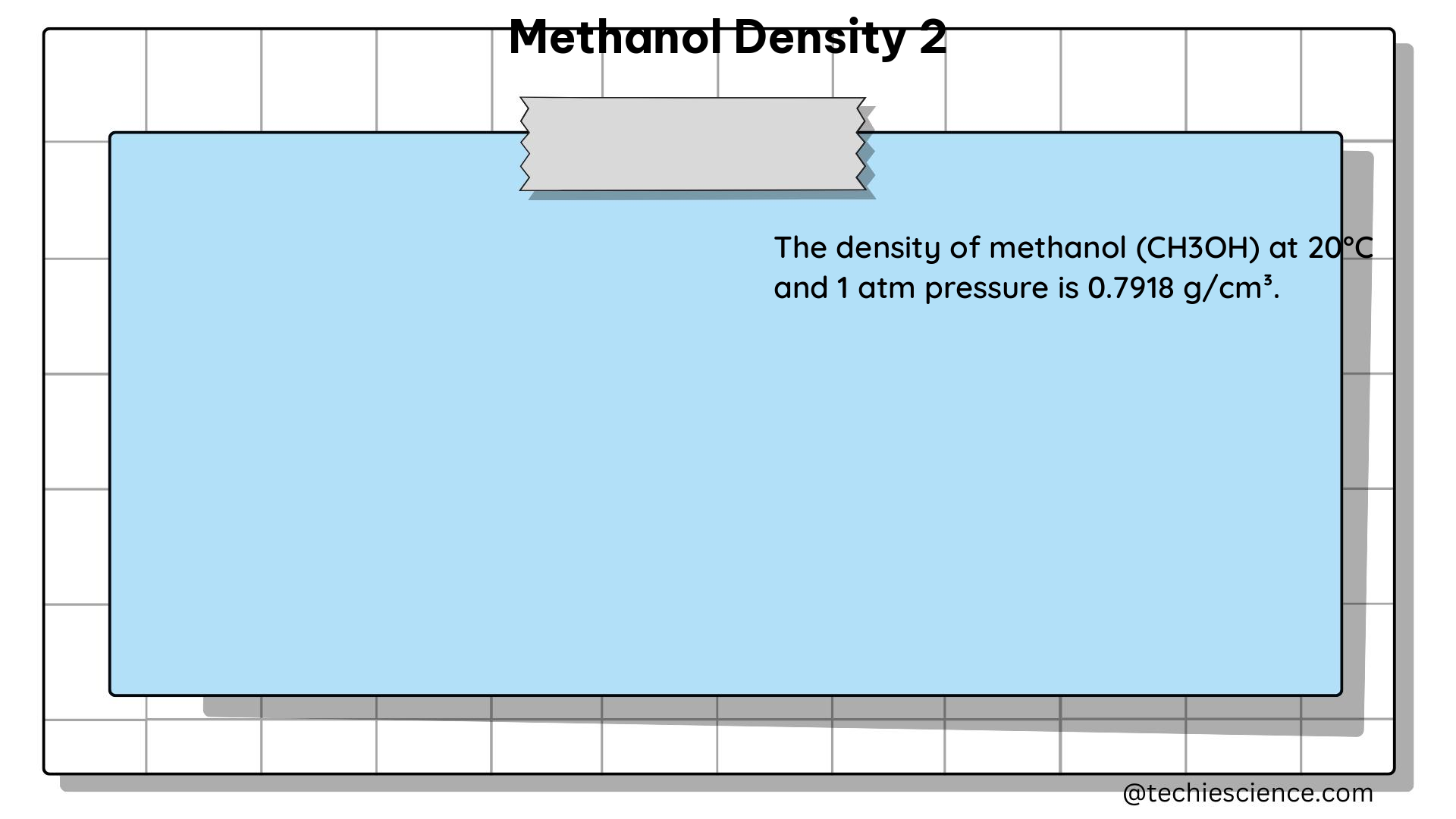 methanol density 2