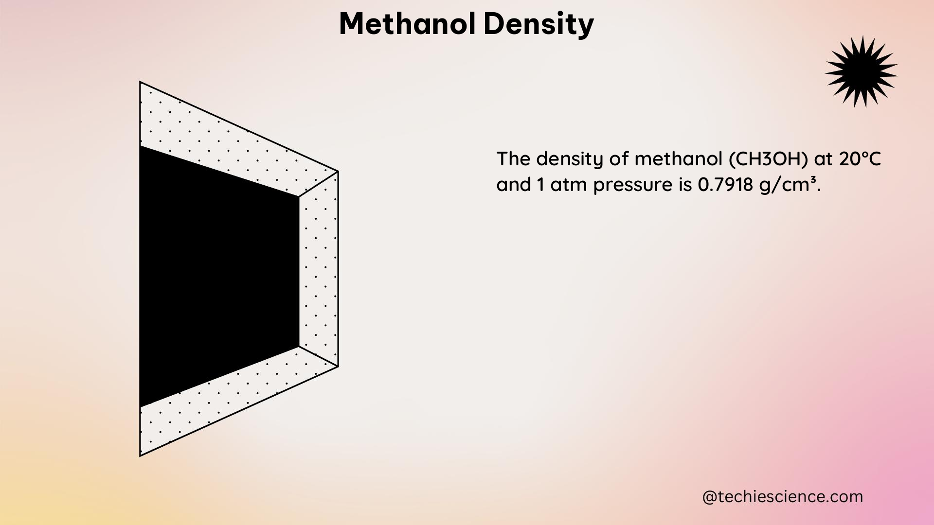 methanol density