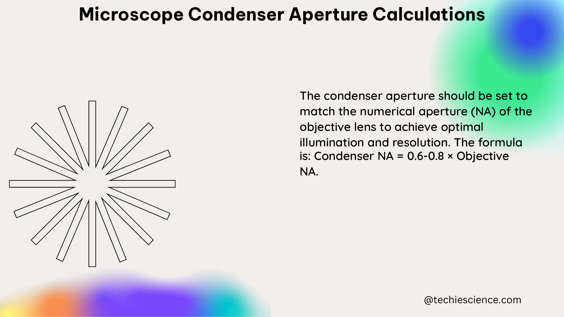 microscope condenser aperture calculations