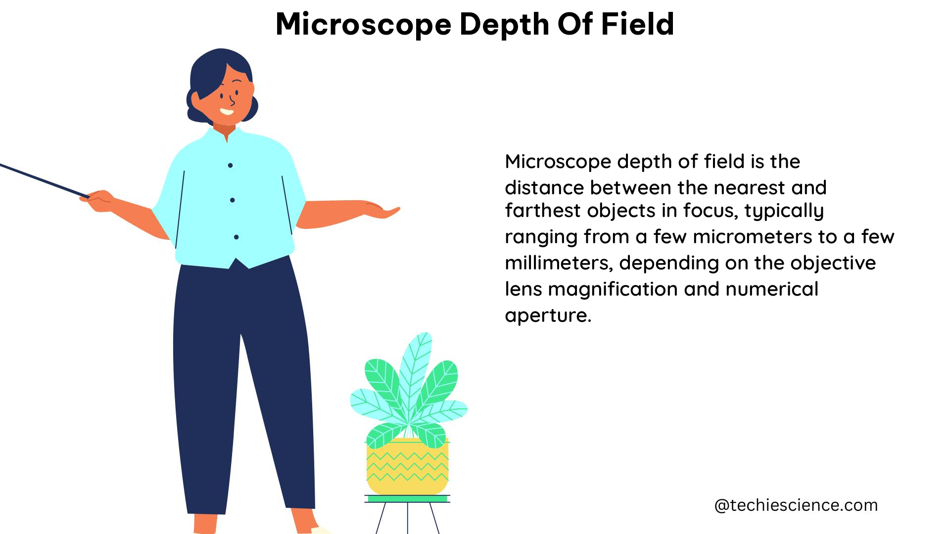 microscope depth of field