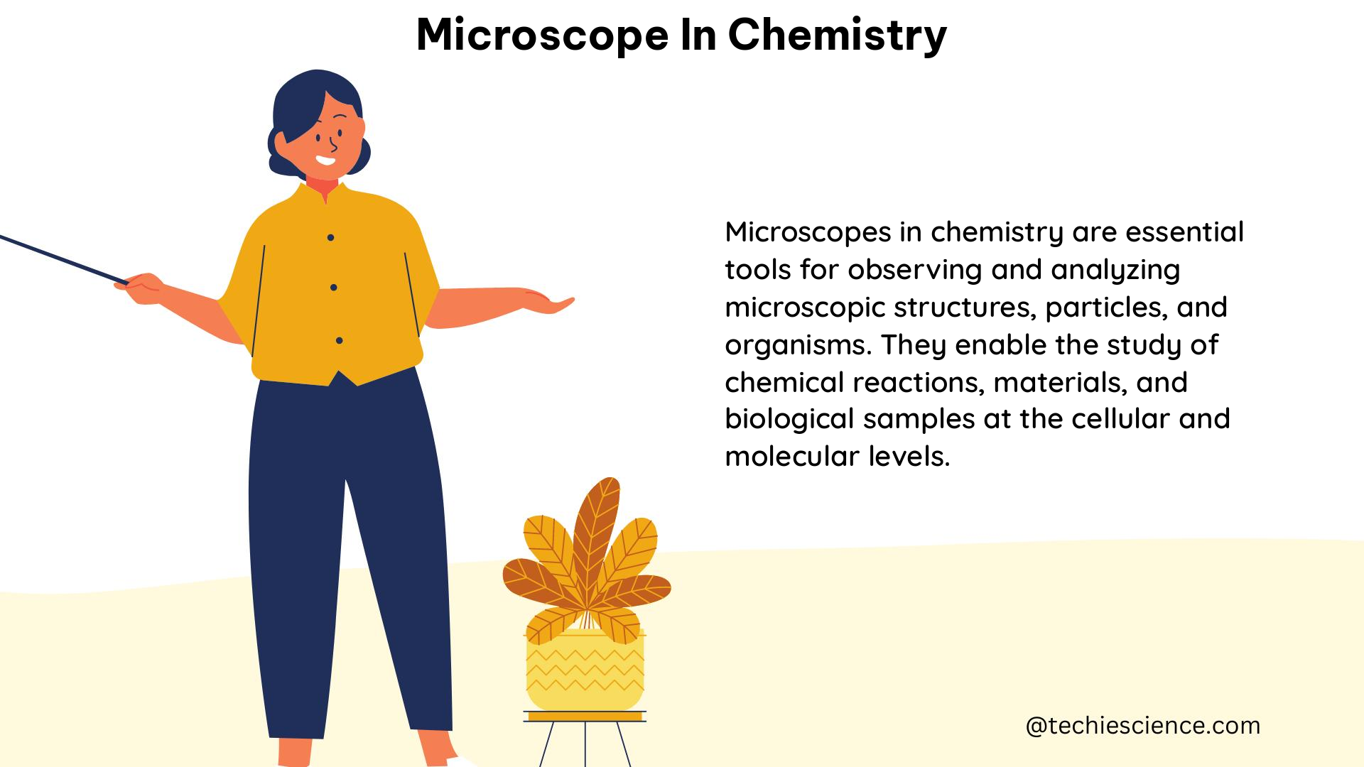 microscope in chemistry